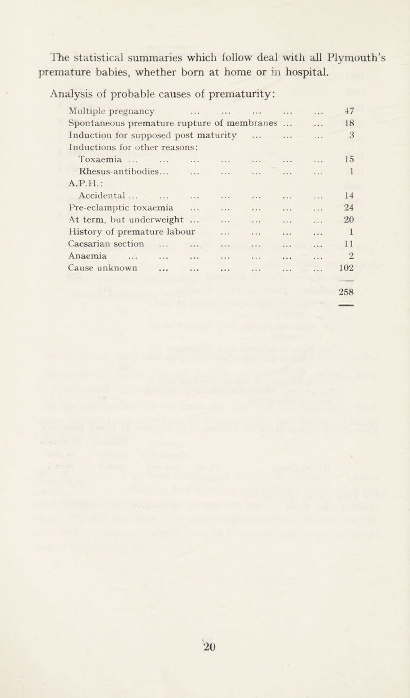 The statistical summaries which follow deal with all Plymouth's premature babies, whether bom at home or in hospital. Analysis of probable causes of prematurity: Multiple pregnancy ... ... ... ... ... 47 Spontaneous premature rupture of membranes ... ... 18 Induction for supposed post maturity ... ... ... 3 Inductions for other reasons: Toxaemia ... ... ... ... ... ... ... 15 Rhesus-antibodies... ... ... ... ... ... 1 A.P.H.: Accidental ... ... ... ... ... ... ... 14 Pre-eclamptic toxaemia ... ... ... ... ... 24 At term, but underweight ... ... ... ... ... 20 History of premature labour ... ... ... ... 1 Caesarian section ... ... ... ... ... ... 11 Anaemia ... ... ... ... ... ... ... 2 Cause unknown ... ... ... ... ... ... 102 258