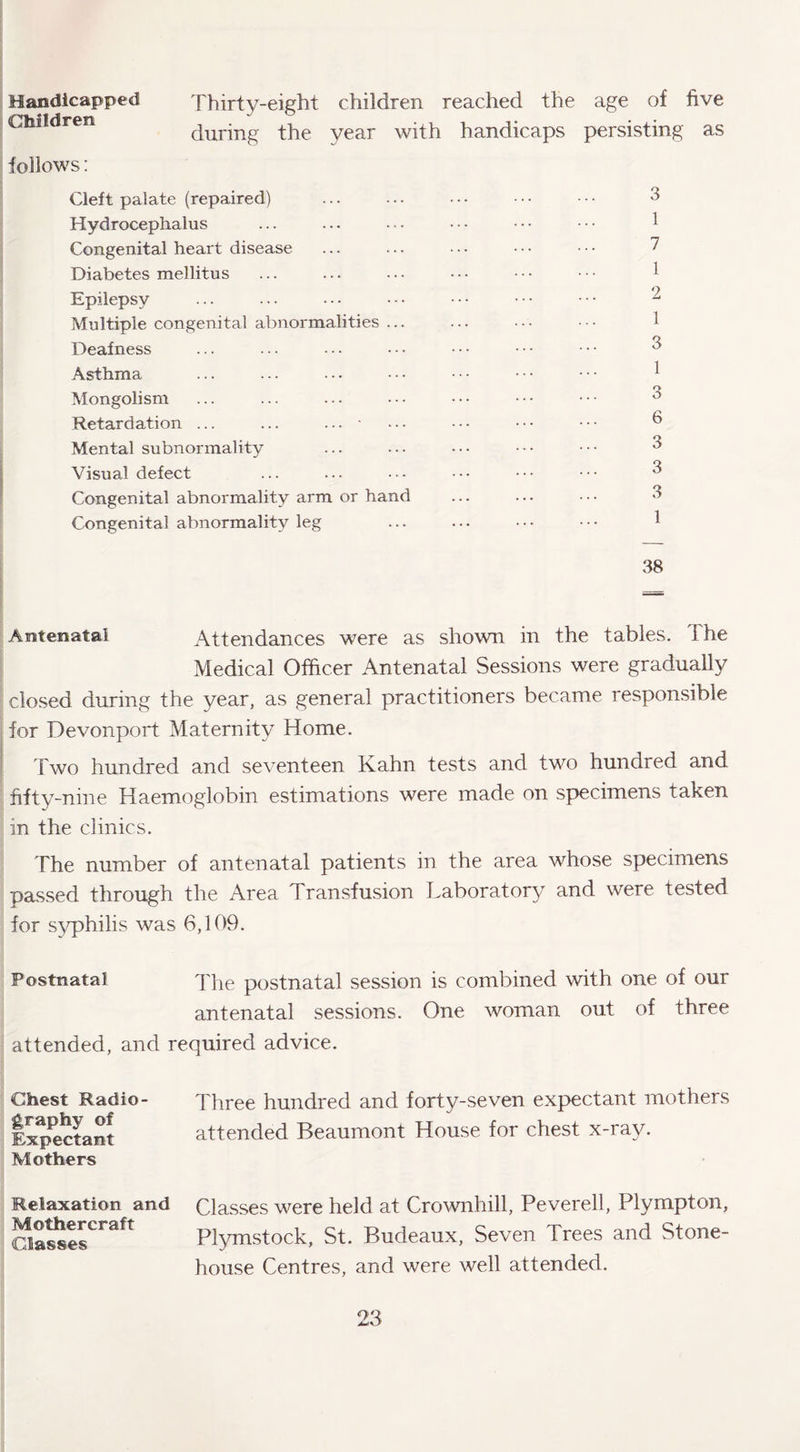 Handicapped Children follows: Thirty-eight children reached the age of five during the year with handicaps persisting as Cleft palate (repaired) Hydrocephalus Congenital heart disease Diabetes mellitus Epilepsy Multiple congenital abnormalities ... Deafness Asthma Mongolism Retardation ... ... ... ■ Mental subnormality Visual defect Congenital abnormality arm or hand Congenital abnormality leg 3 1 7 1 2 1 3 1 3 6 3 3 3 1 38 Antenatal Attendances were as shown in the tables. The Medical Officer Antenatal Sessions were gradually dosed during the year, as general practitioners became responsible for Devonport Maternity Home. Two hundred and seventeen Kahn tests and two hundred and fifty-nine Haemoglobin estimations were made on specimens taken in the clinics. The number of antenatal patients in the area whose specimens passed through the Area Transfusion Laboratory and were tested for syphilis was 6,109. Postnatal The postnatal session is combined with one of our antenatal sessions. One woman out of three attended, and required advice. Chest Radio¬ graphy of Expectant Mothers Three hundred and forty-seven expectant mothers attended Beaumont House for chest x-ray. Relaxation and Mother craft Classes Classes were held at Crownhill, Peverell, Plympton, Plymstock, St. Budeaux, Seven Trees and Stone- house Centres, and were well attended.
