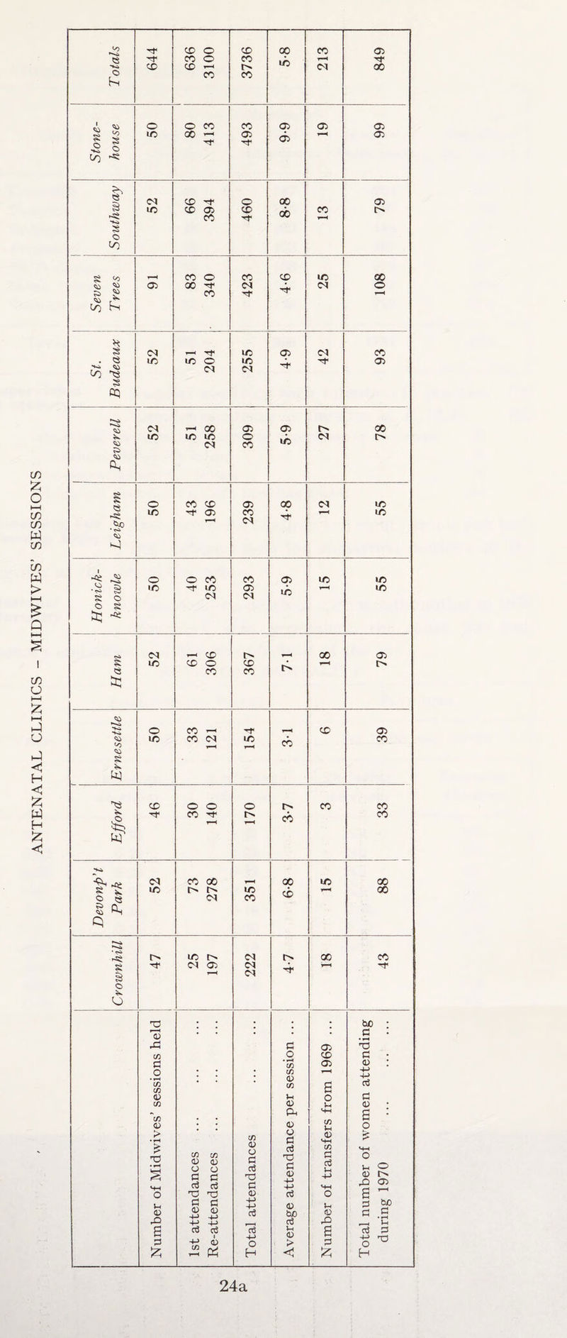 ANTENATAL CLINICS - MIDWIVES’ SESSIONS 24a