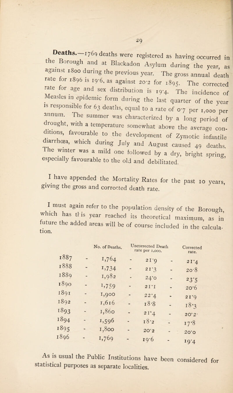 Deaths._I76qdeaths were registered as having occurred in e Borough and at Blackadon Asylum during the year as against 1800 during the previous year. The gross annual death rate for 1896 is 19-6. as against 20- for 1895. The corrected • ae or age and sex distribution is 19-4. The incidence of .4eas es m ePldem|c form during the last quarter of the year is responsible for 63 deaths, equal to a rate of 07 per 1,000 per annum. 1 he summer was characterized by a long period of drought, with a temperature somewhat above the average con- ditions, favourable to the development of Zymotic infantile diarrhoea, which during July and August caused 49 deaths. The winter was a mild one followed by a dry, bright spring especially favourable to the old and debilitated, .1 have aPPended the Mortality Rates for the past 10 years, giving the gross and corrected death rate. I must again refer to the population density of the Borouo-h which has this year reached its theoretical maximum, as in uture the added areas will be of course included in the calcula- tion. No. of Deaths. Uncorrected Death Corrected rate per 1,000. rate. 1887 1,764 2 I‘9 2 I‘4 1888 B734 21‘3 20-8 1889 1,982 24-0 23‘5 1890 B759 21' I 20-6 1891 1,900 22 *4 21*9 1892 I,6l6 18 *8 18*3 i893 1,860 21*4 20’ 2 ’ I894 T596 l8’2 17*8 i89S 1,800 20‘2 20'0 1896 1,769 ig'6 19'4 usual the Public Institutions have been considered for