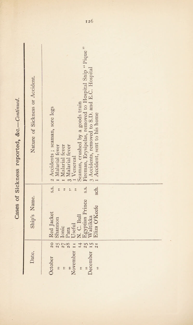 Cases of Sickness reported, &c.—Continued. a 02 • r-H CJ CJ < i_! C/2 C/2 02 d 02 • »—( 02 s-< d 4-1 re £ 02 +-> cj Q 02 d cr • rH Ph Pi -2 • r—• • d cl, cn § re£ C/2 bjO 02 «—I 02 J-l o s re 02 j_ ™ 02 . ^ ,02 C/2 '-f-i >- S-. 02 02 P > , 02 02 PP(_) cn . O W C ^ X) O P >P 03 d 02 [re » 1 1 re re re 02 T3 • l-H V-« re u re d re Vi 02 <—< PJ O re re re M 0) < S S Si > C<l M M CO M cn # c/5 ~ P c/2 02 P2 > O O O d cS *- c/T 02 y- -d ' C/2 d Vh m 02 ^ C/2 P'* 02 q t in o +-* C/2 • *—< 'P PP 02 _ > o o ^ 4-> d 02 C/2 02 Jh c/T d CTj c3 P fcS rt £ 02 -d cn Pp d p 02 02 -a P *0 ’o 0 ^ < c CO HH c/2 c/5 jd 02 C/2 02 CJ d 4-> 0> PP pM r 3 d d re re 0 PQ .2 P—> nd P d re 02 • iH c re >-< s 02 U +-> CP [y re 02 jp (X) O n re CP C/2 55 bjO M £ ■02 M—1 02 02 re N 0 t^oo -4 y- lo 10 1 <N M re n h - N H M si s-l 02 02 J-4 Jd Jd 02 Jd O S 02 s 02 4-> ^ ^ ^ > - - O - O CN ^ © •'*'02