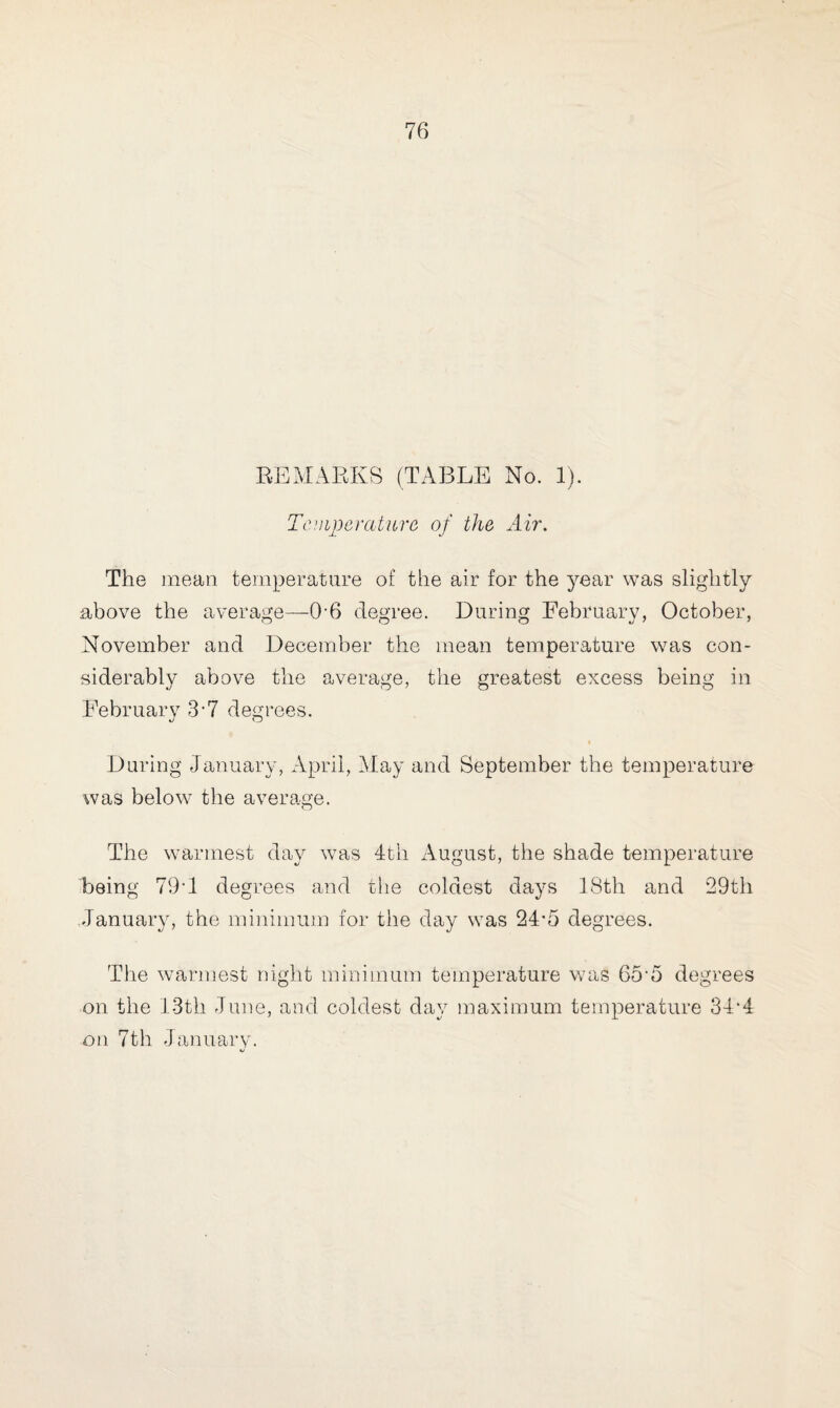 REMARKS (TABLE No. 1). Temperature of the Air. The mean temperature of the air for the year was slightly above the average—0*6 degree. During February, October, November and December the mean temperature was con¬ siderably above the average, the greatest excess being in February 37 degrees. During January, April, May and September the temperature was below the average. The warmest day was 4th August, the shade temperature being 79-1 degrees and the coldest days 18th and 29th January, the minimum for the day was 24’5 degrees. The warmest night minimum temperature was 65‘5 degrees on the 13th June, and coldest day maximum temperature 34*4 on 7th January.