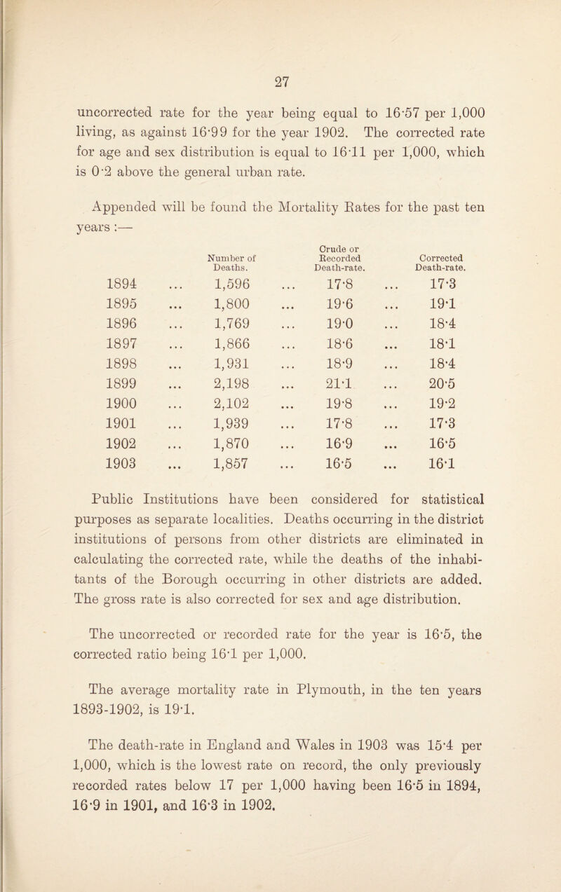 uncorrected rate for the year being equal to 16*57 per 1,000 living, as against 16’99 for the year 1902. The corrected rate for age and sex distribution is equal to 16’ll per 1,000, which is 0*2 above the general urban rate. Appended wall be found the Mortality Eates for the past ten years :— Number of Deaths. Crude or Eecorded Death-rate. Corrected Death-rate. 1894 1,596 17*8 17*3 1895 1,800 19*6 19*1 1896 1,769 19*0 18*4 1897 1,866 18*6 18*1 1898 1,931 18*9 18*4 1899 2,198 21*1 20*5 1900 2,102 19*8 19*2 1901 1,939 17*8 17*3 1902 1,870 16*9 16*5 1903 1,857 16*5 16*1 Public Institutions have been considered for statistical purposes as separate localities. Deaths occurring in the district institutions of persons from other districts are eliminated in calculating the corrected rate, while the deaths of the inhabi¬ tants of the Borough occurring in other districts are added. The gross rate is also corrected for sex and age distribution. The uncorrected or recorded rate for the year is 16‘5, the corrected ratio being 16’1 per 1,000. The average mortality rate in Plymouth, in the ten years 1893-1902, is 19*1. The death-rate in England and Wales in 1903 was 15*4 per 1,000, which is the lowest rate on record, the only previously recorded rates below 17 per 1,000 having been 16*5 in 1894, 16*9 in 1901, and 16*3 in 1902,