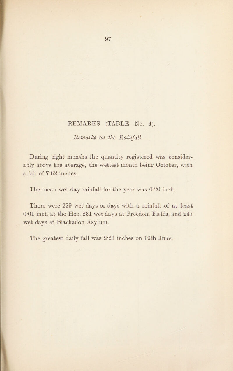 EEMAEKS (TABLE No. 4). Bemarks on the Bainfall. During eight months the quantity registered was consider¬ ably above the average, the wettest month being October, with a fall of 7’62 inches. The mean wet day rainfall for the year was 0*20 inch. There were 229 wet days or days with a rainfall of at least 0*01 inch at the Hoe, 231 wet days at Freedom Fields, and 247 w^et days at Biackadon Asylum. The greatest daily fall was 2*21 inches on 19th June.