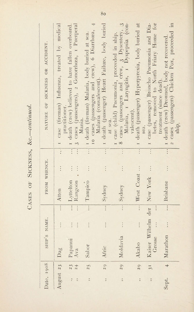 03 <L> 03 dP 03 & - O HH ^ 03 03 cd 03 HH P ® H -p 03 ' 1—1 cd •—> 03 03 03 03 kH 03 O 03 03 03 03 03 h 03 H O o 4-J o o o> • r-H n. <X) >> OJ u 04 2 aj to V—H r-l rn -M tH aj 0—» P-o <J P-J -M h8 (—< cj pc: £ cd H rO cr; LTl C/5 0^ & o 03 q cd PP C/3 • i-H Vh PC cd CO cd <0 H 03 dP 03 Sabor Afric Moldavia Akabo Kaiser W Grosse O' o> O' N N N CO - - - - - o p-G -4—> cd H cd oo O 03 cd r> cn N -H C/3 to < ch -h N N co 03 C/3