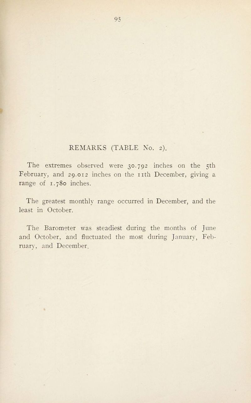 The extremes observed were 30.792 inches on the 5th February, and 29.012 inches on the nth December, giving a range of 1.780 inches. The greatest monthly range occurred in December, and the least in October. The Barometer was steadiest during the months of June and October, and fluctuated the most during January, Feb¬ ruary, and December.