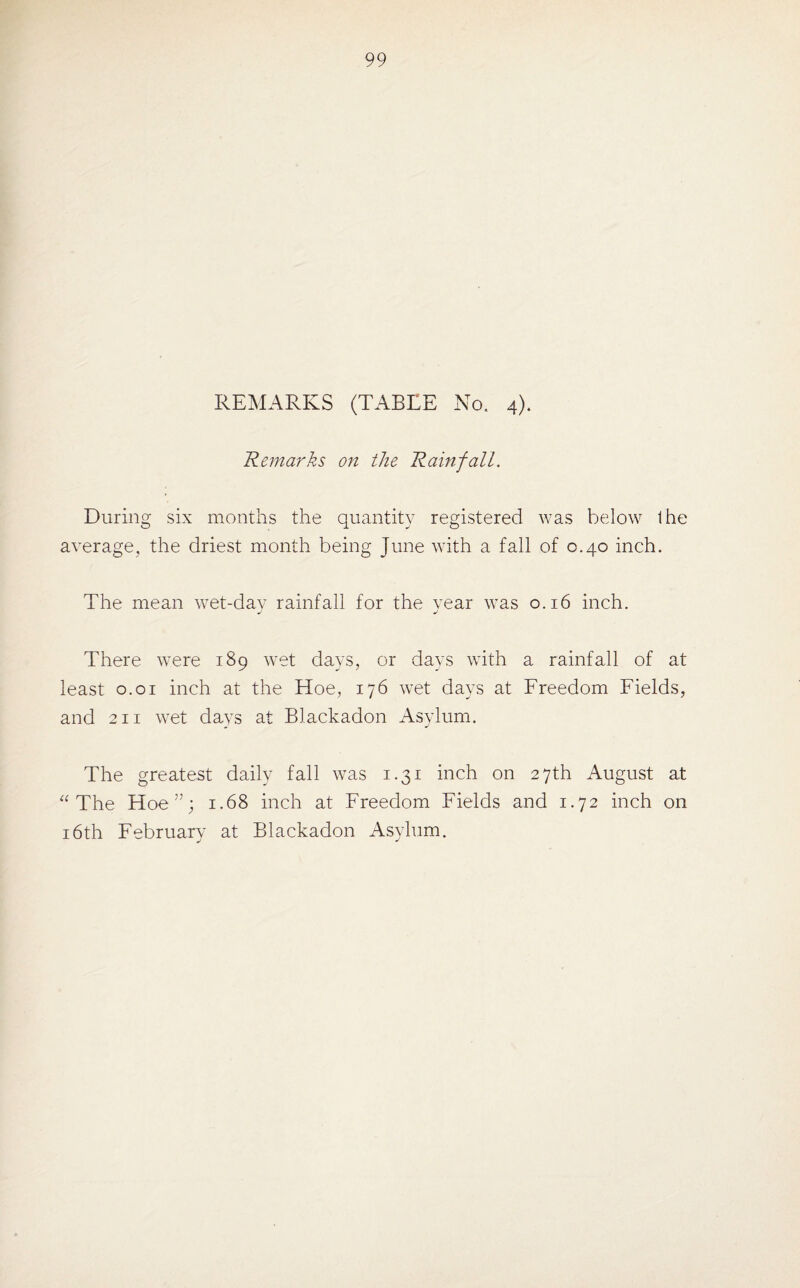 REMARKS (TABLE No. 4). Remarks on the Rainfall. During six months the quantity registered was below the average, the driest month being June with a fall of 0.40 inch. The mean wet-day rainfall for the year was 0.16 inch. J j There were 189 wet days, or days with a rainfall of at least 0.01 inch at the Hoe, 176 wet days at Freedom Fields, and 211 wet days at Blackadon Asylum. The greatest daily fall was 1.31 inch on 27th August at “The Hoe”; 1.68 inch at Freedom Fields and 1.72 inch on 16th February at Blackadon Asylum.