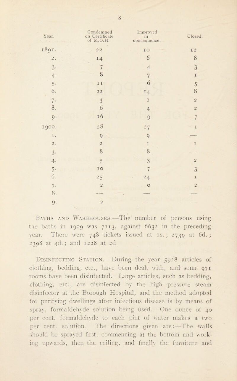 Condemned Improved Year. on Certificate of M.O.H. in consequence. Closed. 89 I. 22 IO 12 2 # 14 6 8 3- 7 4 3 4- 8 7 1 5- 11 6 5 6. 22 14 8 7- 3 1 2 8. 6 4 2 9- 16 9 7 [900. 28 27 1 1. 9 9 — 2. 2 1 1 3* 8 8 — 4- 5 3 2 5- 10 7 3 6. 25 24 1 7- 2 0 2 8. — —• -— 9- 2 ■1 — Baths and Washhouses.—The number of persons using the baths in 1909 was 7113, against 6632 in the preceding year. There were 748 tickets issued at is.; 2739 at 6d. ; 2398 at 4d.; and 1228 at 2d. Disinfecting Station.—During the year 5928 articles of clothing, bedding, etc., have been dealt with, and some 971 rooms have been disinfected. Large articles, such as bedding, clothing, etc., are disinfected by the high pressure steam disinfector at the Borough Hospital, and the method adopted for purifying dwellings after infectious disease is by means of spray, formaldehyde solution being used. One ounce of 40 per cent, formaldehyde to each pint of water makes a two per cent, solution. The directions given are:—The walls should be sprayed first, commencing at the bottom and work¬ ing upwards, then the ceiling, and finally the furniture and