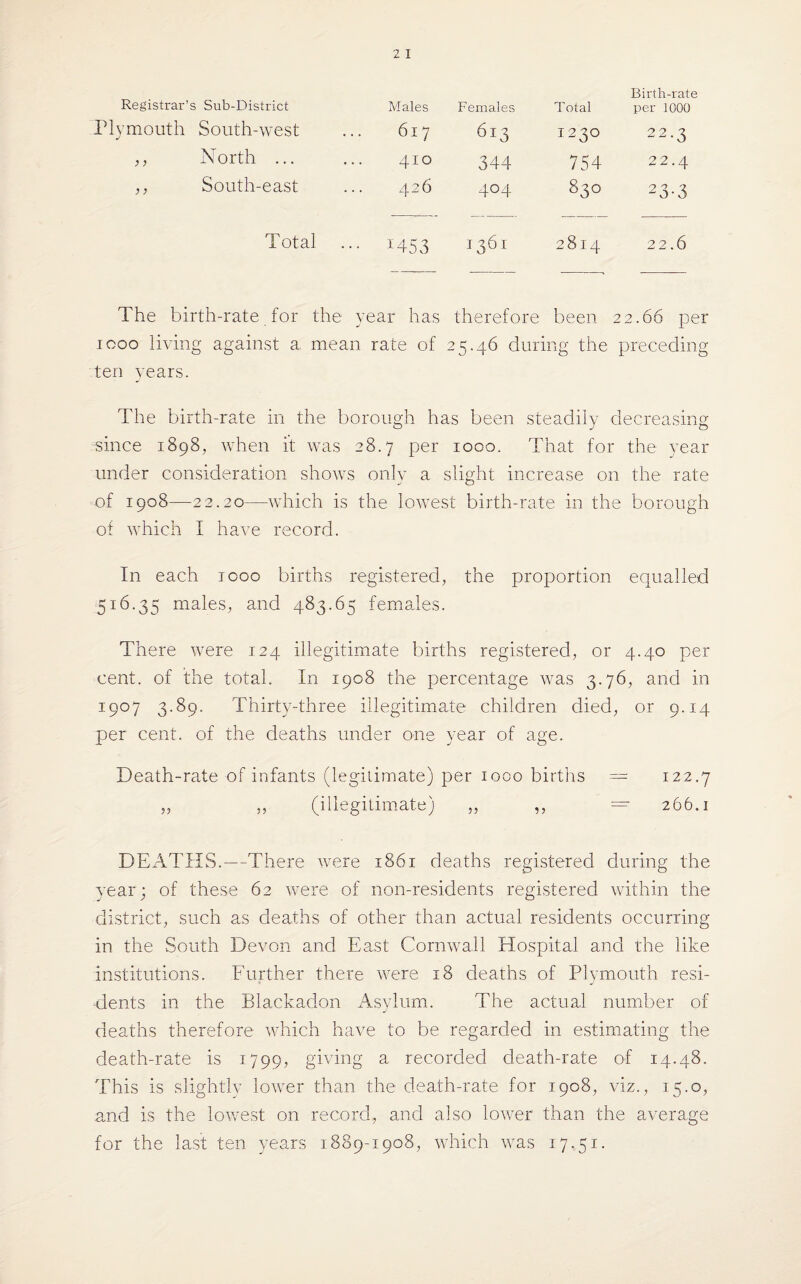 Registrar’s Sub-District Males Females Total Birth-rate per 1000 Plymouth South-west 617 6i3 I230 22.3 ,, North ... 410 344 754 22.4 ,, South-east 426 404 830 23-3 Total '• 1453 1361 2814 22.6 The birth-rate for the vear has therefore been 22.66 per I coo living against a mean rate of 25.46 during the preceding ten years. The birth-rate in the borough has been steadily decreasing since 1898, when it was 28.7 per 1000. That for the year under consideration shows only a slight increase on the rate of 1908—22.20—which is the lowest birth-rate in the borough ot which I have record. In each icoo births registered, the proportion equalled 516.35 males, and 483.65 females. There were 124 illegitimate births registered, or 4.40 per cent, of the total. In 1908 the percentage was 3.76, and in 1907 3.89. Thirty-three illegitimate children died, or 9.14 per cent, of the deaths under one year of age. Death-rate of infants (legitimate) per 1000 births = 122.7 „ ,, (illegitimate) ,, ,, = 266.1 DEATHS.—There were 1861 deaths registered during the year; of these 62 were of non-residents registered within the district, such as deaths of other than actual residents occurring in the South Devon and East Cornwall Hospital and the like institutions. Further there were 18 deaths of Plymouth resi¬ dents in the Blackadon Asylum. The actual number of deaths therefore which have to be regarded in estimating the death-rate is 1799, giving a recorded death-rate of 14.48. This is slightly lower than the death-rate for 1908, viz., 15.0, and is the lowest on record, and also lower than the average for the last ten years 1889-1908, which was 17.5 r.