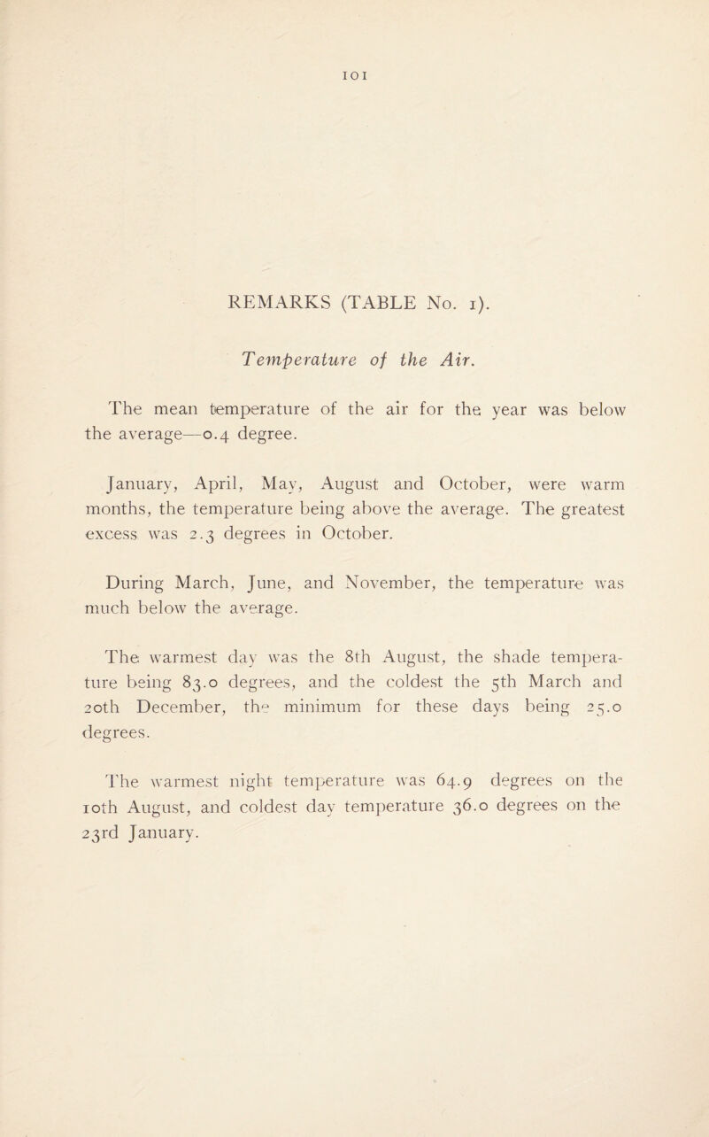 IOI REMARKS (TABLE No. i). Temperature of the Air. The mean temperature of the air for the year was below the average—0.4 degree. January, April, May, August and October, were warm months, the temperature being above the average. The greatest excess was 2.3 degrees in October. During March, June, and November, the temperature was much below the average. The warmest day was the 8th August, the shade tempera¬ ture being 83.0 degrees, and the coldest the 5th March and 20th December, the minimum for these days being 25.0 degrees. The warmest night temperature was 64.9 degrees on the 10th August, and coldest day temperature 36.0 degrees on the 23rd January.