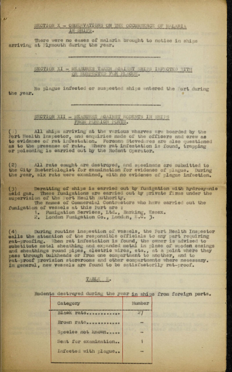 arrivir- jZCTiUi'i X - Uiis , VVrivhd CM ill . uCOm P.dJ ■ L viul There wore no oases of malaria brought to notice in shins at lymouth during the year. SECTION XI - fcliASUKEil XdvdM G.-dL,:iT iii J X JP G’fKd JT: Oft susiKtttgp fl.iGU :. ’ 1 the year. Wo plague infested or aus eetc- ahi s entered the ort during skcyiuH Aix - ,.s >dU',.,s y-g^dij^dKNYi id .-hi. t FtiiJ.^i -a- luD ^ cRidi. ( ) All ships arriving at the v rious wharves ore boarded by the Port Health Insjeetor, and enquiries made of Urn officers and crew hb to evldense o«- rat infestation* Foremen Stcved res are also questioned as to the rescue© of rata. hero rat infestation la found, tapping or oi soiling is carried out by the Rodent Ox^rator. (2} All rats ©ought ore destroyed, and «• oeimena are submitted to Uie City Bacteriologist for examination for evidenee of iague. During tne year, six rots were examined, with no evidenee oi lague infection. (1) Deratting of ships is carried out by fu.igation with hydroey-nio aetd gas. These fumigations are carried out by private fi naa under the supervision of the ort He ath uthorlty. Hie rumes of Commercial Contra©tors wlio have carried out the fumigation of vessels at this Port uro : 1. Fumigation Servieea, Ltd., Iterking, -ten ex* 2. London Fumigation Co., JLond n, L*C* 3. (4) During routine ins eetiun of vos els, the Port Health Ins actor calls the attention of tne responsible offieiHls to any part requiring rat-proofing. hen rat infestation is found, the owner is advised to substitute metal sheathing and ex;tinded metal in 1 oee of wooden casings and sheathings round pipes, eleetrie wires, eta., t oint where they pass through bulkheads or fro® on© so®; artiii©nt to nether, and to rat roof revision storerooms and other eom;-art cants where necessary, in general, new vessels are found to bo s&tlsfastorily rat-}roof, X dSL ts destroyed durin, Uie y.:ar in shi 1 Category dumber iilaek rate... <C) Brown rate. - p osies not known. Bent for examination.. 1