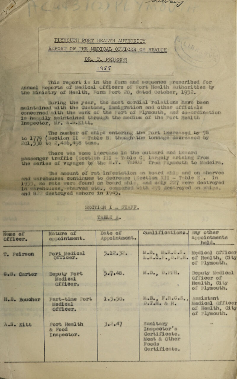 ! PLYMOUTH PORT HEALTH AUTHORITY REPORT OP THE MEDICAL OFFICER OP HEALTH DR. T, PEIRSON llii Hils re^rt la In the Jt'uxm nd sequence resoribed for jmual eports of .veUioal officers oi ort Health u the ri ties ty t no .. ini sir# oi Health, orta art o, via ted October, 19!) 2. during Uie ye&r, the &*oat cardial relations ftairo been siiilnt.<ined *dth the Customs, It«>4. ration and other oifiei Is concerned with the «?ork o* the ort cl iyisouth, nd co—ardin tion is ha piiy maintained Uirott.lt the medium oi the I ort Health Ins, eotor, dr. *•* • i tt. the number of shi?s entering the ort incre sea hy $8 to 1//9 (section II i ole B th .u .haWe tonnage desra sed by ul,>Db to ,4, 6#4;h u*»a. \ There waa sobs i oix »s« in the out&rd end iri ard \ passenger tr flic (cot #6 Id - hie 0 1 r oly arising from the series oi voyages ty the #v. « j«u« fro*.-« lymouth to fc; del re*. the amount oi rat infestation n board ahi end on wharves •■nd warehouses continues to aeons :;e i action \II * T bl« . In 19^^ no r??ta s#ero found an boued shi? t and ©illy «V? ere destroyed in arehouses, • ^fves etc., u **,. -jpo U« .v destroyed >n 8«l;;is, rid b destroyed * shore in i ;4>. b tail ad I - -i.». £. XitMLE A. Name oi1 Officer. T. reirson u.u. Carter H.b. Boucher »•«> • id tt Nature of a:ointment, i ort Medical Officer. Deputy ort Medical officer. 1 art-tiffie ort Medical Officer. I ort Heal til St Food Inspector. Date oi Aps ointment, p.l. D-/.4o. 1.>.pa. i. .47 a i ions. &■ - •»*., .. . . . L* * a. .} . * * ■ . a«D.# • , • i- .ii., P. .m. • . i ... • ■•. Sani tary Inapeotor * a Certificate, l/oat & other Foods Certificate. ny other a, : ointments A. UMI^W III.. Medical Officer, of Health, City oi I lyiGouth. Deputy Pedicel Officer of Health, City of Plymouth. Assistant edlo. 1 officer of Health, City of 3lymouth.