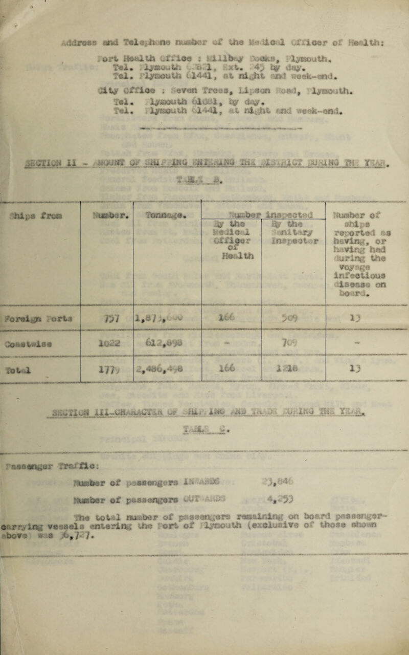 duiroes 7oX$ih^tm aumb&r of Ur»e u<» dai vXfioor oi - e ith; ort Health flee ; r illbr^ \jOKb, X^EjoaUu Tel* i^mouU* ii 1, 4> 4u|jr. ;sl. i^DOuUi 6X441, at ni,;ht -mi -a «ek-on-! • Oit^r C-ffiee ; ©iron frat53* id. 3-?n i# l^ss© «th* led. I^aouih old 1, cy & v; • Tel* Ijreaouth ^|44|t at f&gjht «Rd weak-or: . MStmAJL= /**•>4IUK m. iw ?JL'. 8. hi; s frofii uttbor* TtHUtog;** •- — - - -*- - - •- -••»-• •*-■- - -- .. . .. . _ . .„•». .-. 0 -. in -i ■ . . of Mdps reported &« having, or living hftd Juriiig the 90jnge infsotlous dseesa on bo r d 3 the UmiXQ 1 om^er Hmdth Sty IN ni Very m?r.-«m-.:r oral jj oris m I, ••• / , « X66 5>09 13 Qo&etiae xoaa T^l eo rot d e* 17? > ,4o6#- d 166 WBlfW^TO »-<•* 1 lb 13 . - - - A. A.*s .., . - ... HttBltt? of p4MM0|g0MI X& ^*36 \>td4< t^i&ber of gum&&k%&T& iM? -Awa^ 4^253 the total ae^ftr of pfeeeongers reo&lnln#; on board pftftMKger- o:vrn? iiv: voxels entering the : ort of lymmlh (ea&Xuolwe of those ahotos ibore er.8 r # / J.