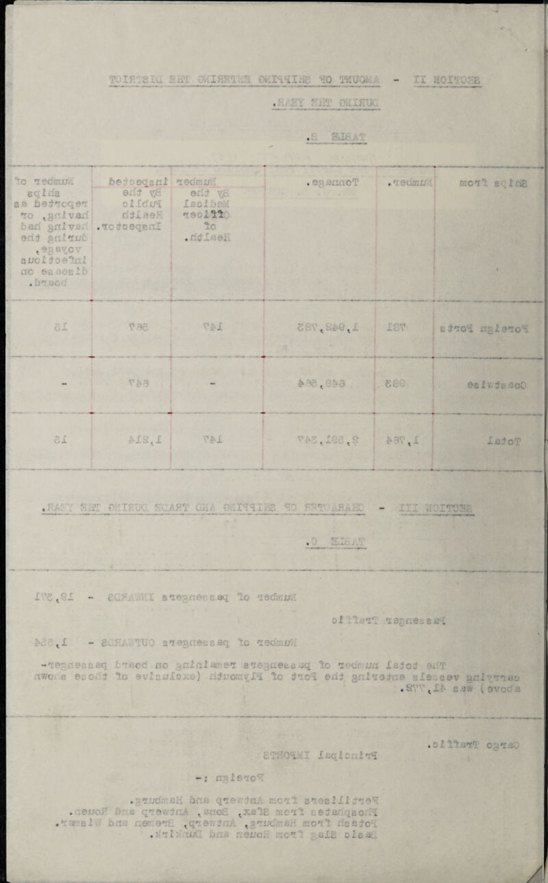 70IF . v. O.-ThM./, OviiqilKC ‘SO TVIuOi.. . II HOITO: E . . ' d< lecftruj.i fceioeqani r!;9ormjj;: eqia'a ex.' ^8 bs fcairrcqe'? olIcfiM laoifje.’.: 'ro tgnJSvaxi; nil a el *i90itl . ■ arii gnim ,rlula9;: t^nevcv bucx ioetnJt ac eaaOElb! * b'r.aoo .... __ |.. _ ..... r ....... . 9; :0 .1 ::.U tncix sqIri£ 4 51 ! T36 VM 0: . IGV j e i'lo'i n: xano'? T * V*3 £■’ t ?>3 see se i v. is aoC’ ex ms,i vw V:'3«xee,s • b =»v % 1 IsioT c.. •: V • r.:z ;i0iT03(£ I '£tQX - £CF. l B*iegnef’.esq lo 'xscJicjj.I - lyfflfiBiff ol iTasT isgneaae-l &3ctX - gvLHAVi'TUO aiegneeeaq to 'isdrnull - ? t < ...' ; *i Biegaeeeaq to setfinxxa iaici I xiwox.b 030.1 i to 9 vl ejjIoxo) riiuorfrv,ri tc i'xc-I eiii gfiisoirc© slsr.aav arrive *89 •SVVtX£ E J .V ( 9VCd 3 « 0Jl I'T-Bll C Ij^.J cTKOLv:! Isqic-i.ii? -: rrsjteio'S • ■: x Si : ■_■r bIX! ; ■ . sex/oH 6 s qrrew i - * • < - .rr 1: isXl baa nexxol r.-C ,oX£ oxe 8£