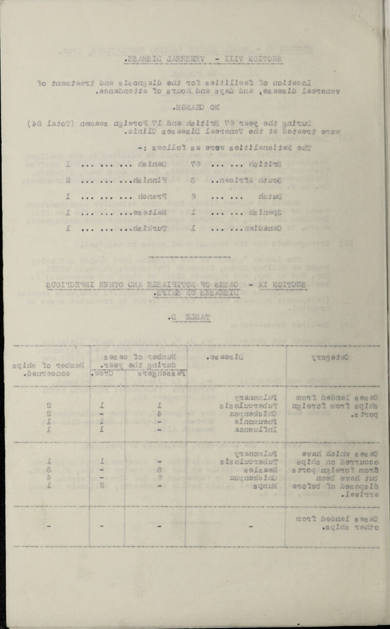 a...::..., - . , lo iaaaitaeii dub a 1* on.. sib eife ,iol eollilloal -o not iaocJ .eoaabastt * to aiuod.ocia 3\;bjj &ri£ teeaeBii> Xaaieaev .kOKA3D OH (£8 JUJoT) naoiaee ngleio1? VI dob jfeltfiia V3 ,iu9^ qcU ■ nl'run .oxnjtll aseaeelG Xee'ieneV exi? Ib Aej-cB’xI &*qw -: a'vcliol sb ©*iaw a el HI 'icii-B,; 3AT ... ... ... fis 1 nsG V' .fia t 1 1 it .rieinnii S . .n-^oiilA . liJOc I .rfoaei'S d . riojjja I .©estflaM I .ileliiBqS I .rfe 1A -iuT I .leHjanoO . .. ::-ai hshto afu. agg atiitc - - / i ... CTUTc; .... « s 3e so lo •‘.ad'm.ovl .9e80S la ^logeiaO aqlife lo ledmuA eiij jftl’iuo • 901X00 A • ‘ 1 a 'regasBE aT .< mmmmt Y.’XBncailj/l mo’ll be&nel s0aeO o u I I b 1 e oXijO'iea' ori nglB’lol Si011 sqllfe S M* £ xoqrreAo1 0 .a I’joq I I - sfnaaueixq I I •• Bsneullnl T'1 sao :s Ilpi aver: do 1 nw ?, ee sO I I 3 Is oIi/0V.9OJJT sqli'ia no fjs’ircwooo 6 a 8 9Is BQA a A'ic xtqle'ioA mcift & ■3 :;cqn92foiuA' noec 9v3ri cruc I a - aqinuM 9’1C lod lo j92 C-q3 1 r3 . levl pr-: b rno'x _ □eofiBl e Be bO .aqri.3 *ieiAo