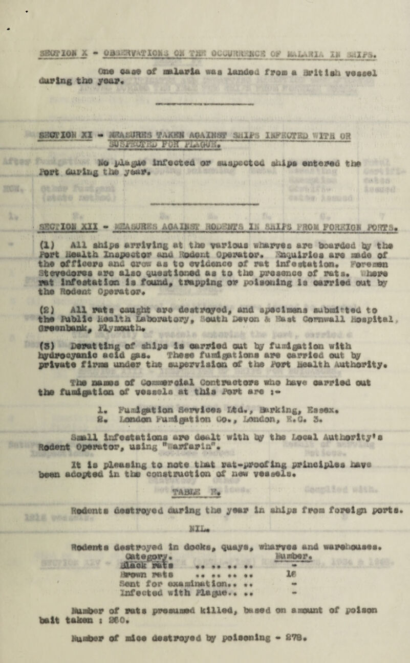 a?0££9*.Ji m ftft-hstyaTioha ea of ->£*£»« one case of malaria woo landed from a British vessel during tho your* SECTION XX - KRAiaJWBiJ TAXJOI AOAIHS? SttlPS XhFSGntt W»M UR —=— -~ — - •m* in 'pt»a«**l**»^»****»^*i*t^»M*iSa**W*»WIMW|Mi»**i»i>M Jinan u.i—«>» Dio pus*^ue Infected or suspected ships entered the iort during the yk*r* saefiok XIX - wLu*jbls AOAXitm: r-> i..i from ro'-Lao*. ^<:rr_;n (1) All snips arriving at the various wharves are boarded by the Jdrt health Inspector ana iodont Operator* enquiries are «ado of the officers and craw as to evidence of rat Infestation* oreron Stevedores ere also guest toned as to the presence of rata* here ret infestation is found, trapping or poisoning la carried out by the Rodent Operator* (2) All rats caught are destroyed, and specimens subedited to the lublic health Laboratory, outh Levon h Bast Cornwall aospit&l Qresnbank, Plymouth# (S) Lerattlng of ships la carried out by fundgdt ion with hyUrecyanlo acid gas* These fundgat ions are carried out by private firms under the supervision of the Port health Authority* The names of commercial Contractors who have carried out the fuaigAtion of vessels at this Port are j- 1* Fumigation Services Ltd-, irking, Essex* km ;^sn^on Fumigation Go*, London, K«0* 3* Misall Infestations are dealt with by the Local Authority’s Rodent Operator, using * arfaria”* it Is pleasing to note that vat •proof lag principles nave been adopted in the construction of new vessels* TABLE K# Modems destroyed curing; the year in ships from forel^i ports* Ullm Rodents destroyed in docks, quays, category* jlack rate ... v*ov»n rate •• •• •• •• Sent for examination** •• Infected with plague.* »• wharves and warehouses* dumber* If humbor of rets presumed killed, based on amount of poison bait taken i acc* hulabor of aloe destroyed by poisoning • 678*