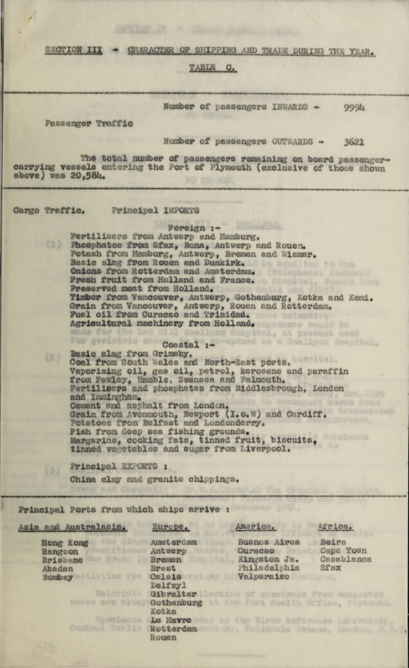 ..•mourn g^BACM^Qg.l»ElPPI«<3 TH.o YkAfa Humber of passengers INWARDS * 9994 Passenger Traffic Hunger of passengers GUTwARBS - 3621 The total number of passengers remaining on board passenger- carrying vessels entering the Port of Plymouth (exclusive of those shown above) was 20,584. Cargo Traffic. Principal IMPORTS Foreign :- Fertilisers from Antwerp and Hamburg. Hiosphates from Sfax, Bona, Antwerp and Rouen. Potash from Hamburg, Antwerp, Bremen and b lamer. Basic slag from Rouen and Dunkirk* Onions from Rotterdam and Amsterdam* Fresh fruit from Holland and France* Preserved meat from Holland* Timber from Vancouver, Antwerp, Gothenburg, ilotka and Kami* Grain from Vancouver, Antwerp, Bouen and Rotterdam. Fuel oil from Curacao and Trinidad. Agricultural machinery from Holland. Coastal i- Basic slag from Grimsby. Coal from Couth bales and North-East ports. Vaporising oil, gas oil, petrol, kerosene and paraffin from Pawley, Hamble, Swansea and Falmouth. Fertilisers and phosphates from Middlesbrough, London and I* i.:inghar:i* Cement and asphalt from London. Grain from Avonmouth, Newport (I.o.W) and Cardiff. Potatoes from Belfast and Londonderry. Fish from deep sea fishing grounds* Margarine, cooking fats, tinned fruit, biscuits, tinned vegetables and sugar from Liverpool. Principal EXPORTS ; China clay and granite clippings* Principal Ports from which ships arrive j end Australasia. America. Africa. Hong Kong Amsterdam Buenos Aires Be ire Rangoon Antwerp Curacao Cape Town Brisbane Bremen Kingston Ja. Casablanca Abadan Brest Philadelphia Sfax Bombay Calais belfzyl Gibraltar Gothenburg Kotka Le Havre Rotterdam Rouen Valparaiso