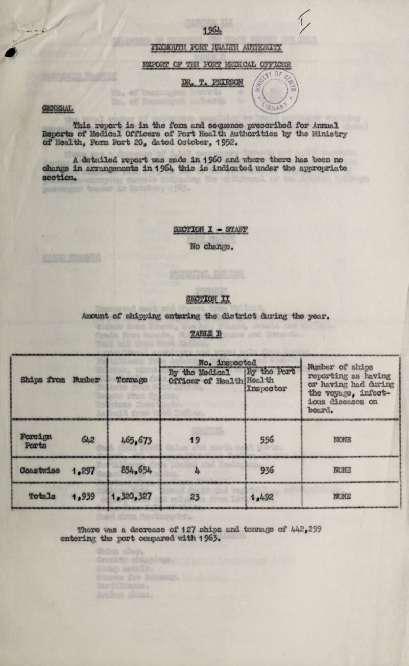 12& naaoprn fort hsaijeh AumoniTT / KSPOBT OF THB POST M5HICAL UK. T« ESTESON This report is in the form and sequence prescribed for Annual Reports of Medical Officers of Port Health Authorities by the Ministry of Health, Form Port 20, dated October, 1 952. A detailed report vjels made in 1960 and v/hcre there has been no change in arrangeocnts in 1 9&4 this is indicated under the appropriate section. SECTION I - STAFF No change. SECTION II g> SK r -!* * Amount of shipping entering the district during the year. TABNB B Ships from Number Tonnage No. inspected Number of ships reporting as having or having had during the voyage, infect¬ ious diseases on board. By the Medical Officer of Health By the Port Health Inspector TareX&i r>2 Portc 465,673 19 556 NONE I Coastwise 1,297 854,654 4 936 • HCMB 1 Totals 1,939 1,320,327 *3 1 #492 1- i NONE There was a decrease of 127 ships and tonnage of 442,299 entering the port compared v/ith 1965*