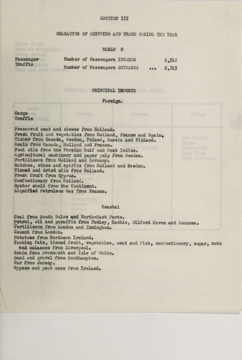 CHkRACTm OP SHIPPING AND TRADE DURING THE YEAR TABLE C Passenger Traffic Number of Passengers INWARDS Number of Passengers OUTWARDS 2,512 ... 2,715 PRINCIPAL IMPORTS Foreign Cargo Traffic Preserved meat and cheese from Holland. .Fresh fruit and vegetables from Holland, France and Spain* Timber from Canada, Sweden, Poland, Russia and Finland. Grain from Canada, Holland and Prance. Fuel oils from the Persian Gulf and West Indies. Agricultural machinery and paper pulp from Sweden. Fertilisers from Holland and Germany. Matches, wines and spirits from Holland and Sweden. Tinned and dried milk from Holland. Fresh fruit from Cyprus. Confectionary from Holland. Oyster shell from the Continent. Liquified Petroleum Gas from France. Coastal Coal from South Wales and North-East Ports. Petrol, oil and paraffin from Pawley, Hamble, Alford Haven and Swansea. Fertilisers from London and Immingham* Cement from London. Potatoes from Northern Ireland. Cooking fats, tinned fruit, vegetables, meat and fish, confectionery, sugar, nuts and molasses from Liverpool. Grain from Avonmouth and Isle of .hite. Sand and gravel from Southampton. Tar from Jersey. Gypsum and peat moss from Ireland.