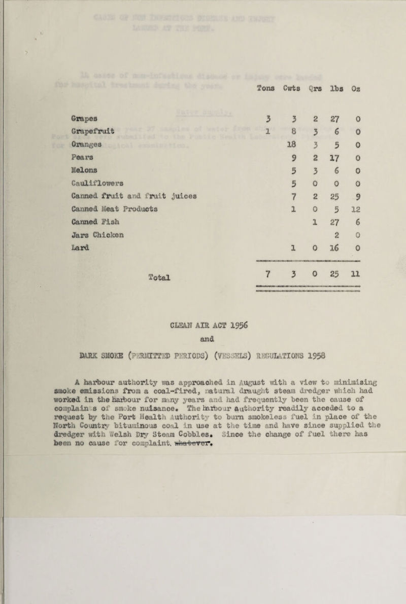 Tons Grapes Grapefruit Oranges Pears Melons Cauliflowers Canned fruit and fruit juices Canned Meat Products Canned Irish Jars Chicken Lard Cwts Qrs lbs Oz 3 3 2 27 0 1 8 3 6 0 18 3 5 0 9 2 17 0 5 3 6 0 5 0 0 0 7 2 25 9 1 0 5 12 1 27 6 2 0 l o 16 o Total 7 3 0 25 11 CLEAN AIR ACT 1956 and DARK SMOKE (? RMITTSD PERIODS) (V h.'-T’LS) R XR/LhTIGNS 1958 A harbour authority was approached in August with a view to minimising smoke emissions from a coal-fired, natural draught steam dredger which had worked in the harbour for many years and had frequently been the cause of co -plain s of sm.ke nuisance. The harbour authority readily acceded to a request by the Port Health authority to burn smokeless fuel in place of the North Countzyr bituminous coal in use at the time and have since supplied the dredger with ..elsh Dry Steam Cobbles. Since the change of fuel there has been no cause for complaint, ■nhutuvcT',