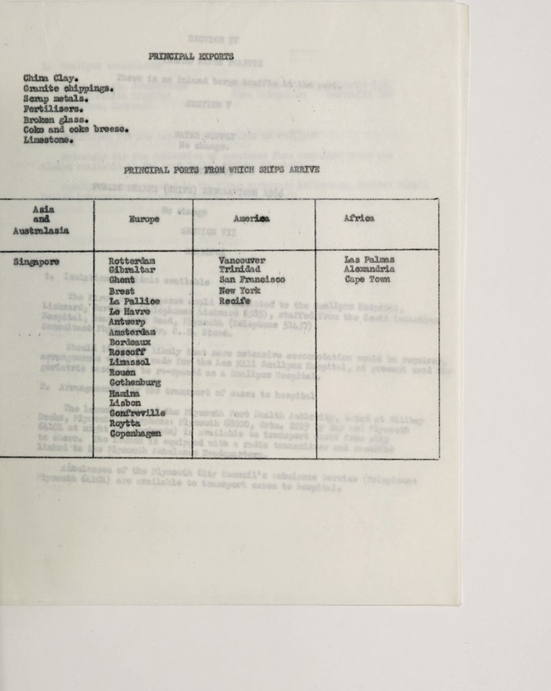 PRINCIPAL I2XP0ETS China Clay* Granite chippines. Scrap aetals* Fertilisers* Broken glass* Coka and coke breese* Liaestone* PRINCIPAL PORTS FROM WHICH SHIPS ARRIVE Asia and Europe Aaeria* Africa Australasia Singapore Rotterdam Vancouver Las Palmas Gibraltar Trinidad Alexandria Ghent San Francisco Cape Town Brest Hew York l J f : La Pallloe Recife Le Havre ■ i Antwerp i ’i * # Amsterdam Bordeaux Roaooff Lima sol Soum Gothenburg Ilaioim • Lisbon Gonfreville Royfcta t • Copenhagen 1 : ' (