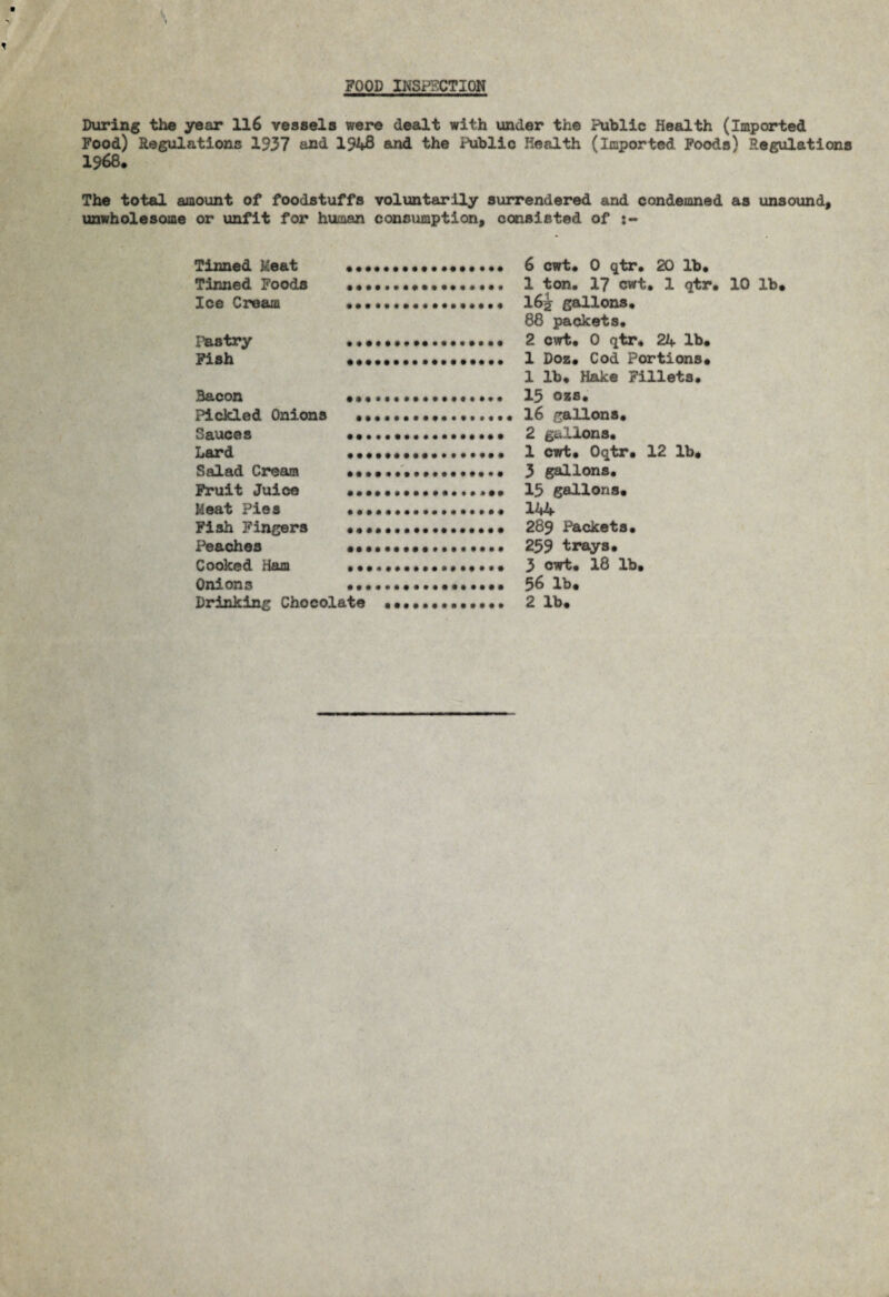 FOOD INSPECTION During the year 116 vessels were dealt with under the Public Health (Imported Food) Regulations 1937 and 1948 and the Public Health (Imported Foods) Regulations 1968. The total amount of foodstuffs voluntarily surrendered and condemned as unsound, unwholesome or unfit for human consumption, consisted of Tinned Meat • •, Tinned Foods • •, Ice Cream Pastry ••, Fish .., Bacon ... Pickled Onions •, Sauces • • Lard •• Salad Cream ... Fruit Juice Meat Pies • • Fish Fingers •• Peaches ... Cooked Ham • • Onions .., 6 cwt. 0 qtr. 20 lb, 1 ton. 17 cwt. 1 qtr. 10 lb. 165 gallons. 88 packets. 2 cwt, 0 qtr. 24- lb. 1 Doz. Cod Portions. 1 lb. Hake Fillets. 15 ozs. 16 gallons. 2 gallons. 1 cwt. Oqtr. 12 1b. 3 gallons. 15 gallons. 144 289 Packets. 259 trays. 3 cwt. 18 lb. 56 1b.