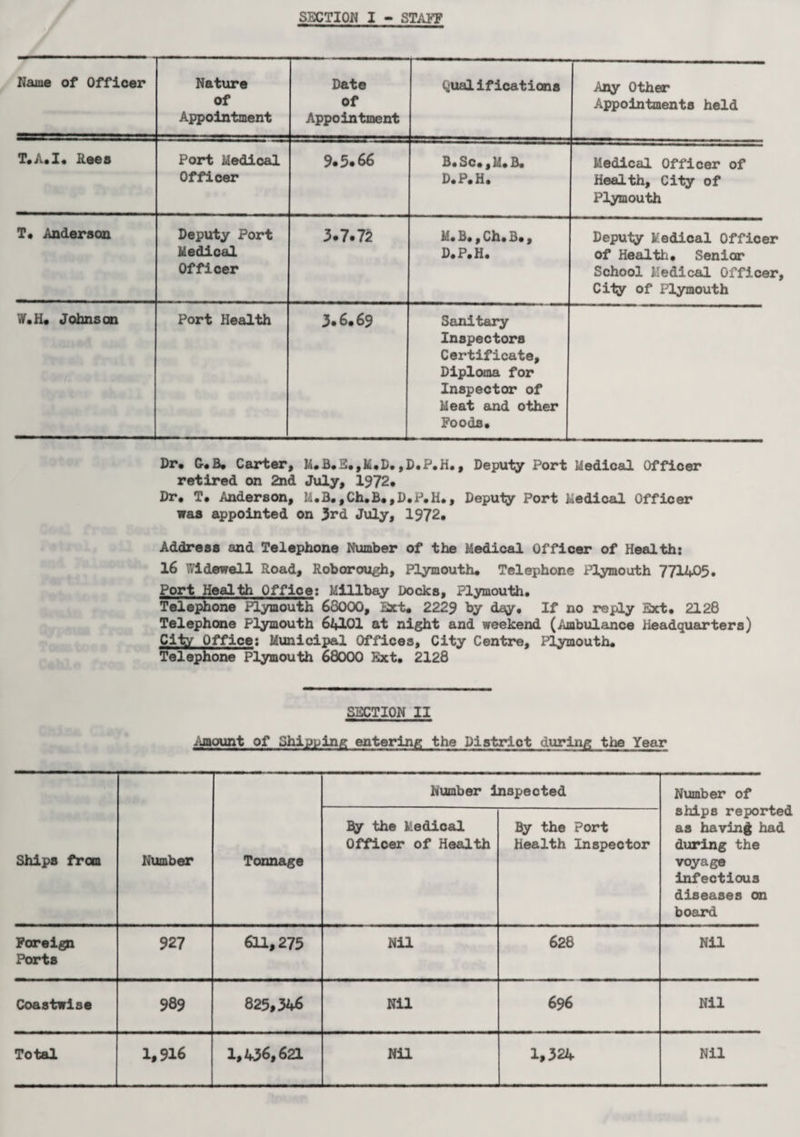 Name of Officer Nature of Appointment Date of Appointment Qual if ications Any Other Appointments held T.A.I. Rees Port Medical Officer 9.5.66 B. Sc. ,M. B. D.P.H. Medical Officer of Health, City of Plymouth T. Anderson Deputy Port Medical Officer 3.7.72 M. B., Ch. B. , D.P.H. Deputy Medical Officer of Health, Senior School Medical Officer City of Plymouth tf.H. Johnson Port Health 3.6.69 Sanitary Inspectors Certificate, Diploma for Inspector of Meat and other Foods. Dr, G-.B. Carter, M.B.S.,M.D. ,D,P,H., Deputy Port Medical Officer retired on 2nd July, 1972* Dr, T, Anderson, M.B.fCh,B,,D,P,H,, Deputy Port Medical Officer was appointed on 3rd July, 1972. Address and Telephone Number of the Medical Officer of Health: 16 Vi dewell Road, Roborough, Plymouth, Telephone Plymouth 7714D5. Port Health Offioe: Millbay Docks, Plymouth. Telephone Plymouth 68000, Ext. 2229 by day. If no reply Ext, 2128 Telephone Plymouth 6i*101 at night and weekend (Ambulance Headquarters) City Office: Municipal Offices, City Centre, Plymouth. Telephone Plymouth 68000 Ext. 2128 SECTION II ..mount of Shipping entering the District during the Year Ships from Number Tonnage Number inspected Number of ships reported as having had during the voyage infectious diseases on board By the Medical Officer of Health By the Port Health Inspector Foreign Ports 927 611,275 Nil 628 Nil Coastwise 989 825,346 Nil 696 Nil Total 1,916 1,436,621 Nil 1,324 Nil