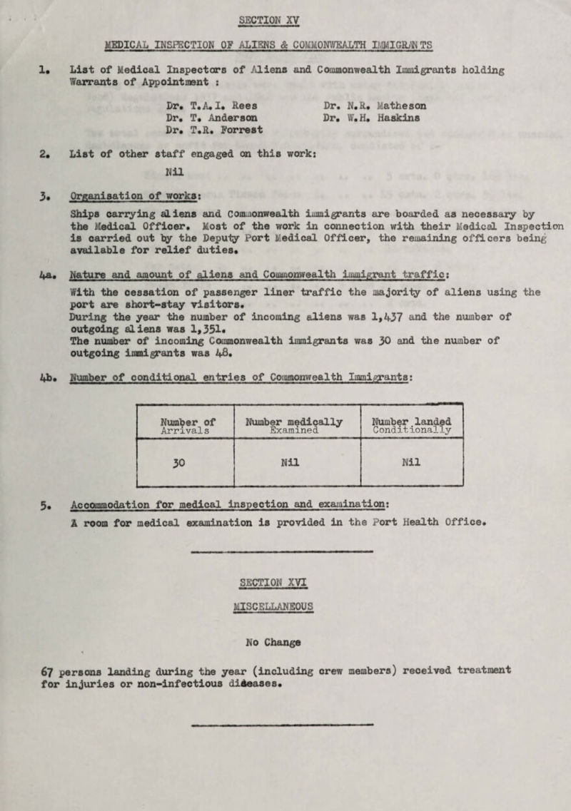 MEDICAL INSPECTION OF ALIENS & COMMONWEALTH LMMIG&fliTS 1* List of Medical Inspectors of Aliens and Commonwealth Immigrants holding Warrants of Appointment : Dr. T.A.I. Rees Dr. N.R. Matheson Dr. T. Anderson Dr. W.H. Haskins Dr. T.R. Forrest 2. List of other staff engaged on this work: Nil 3. Organisation of works: Ships carzying aliens and Commonwealth immigrants are boarded as necessary by the Medical Officer. Most of the work in connection with their Medical Inspection is carried out by the Depuiy Port Medical Officer, the remaining officers being available for relief duties. 4a. Nature and amount of aliens and Commonwealth iamdgrant traffic: With the cessation of passenger liner traffic the majority of aliens using the port are short-stay visitors. During the year the number of incoming aliens was 1,437 and the number of outgoing aliens was 1,351« The number of incoming Commonwealth immigrants was 30 and the number of outgoing immigrants was 48. A*. Number of conditional entries of Commonwealth Immigrants: Number of Arrivals Number medically Examined Number landed C onditionally 30 Nil Nil 5. Accommodation for medical inspection and examination: A room for medical examination is provided in the Port Health Office. SECTION XVI MISCELLANEOUS No Change 67 persons landing during the year (including crew members) received treatment for injuries or non-infectious diseases.