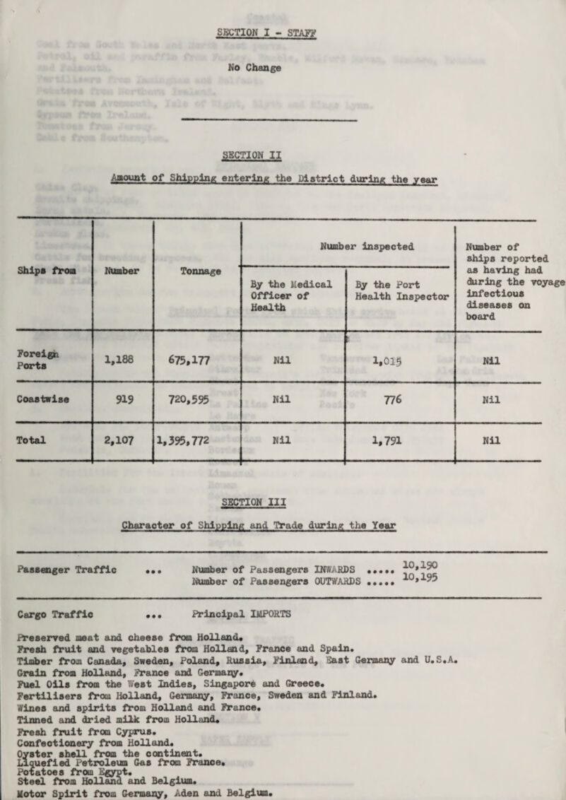 SECTION I - STAFF No Change SECTION II Amount of Shipping entering the District during the year Ships from Number Tonnage Number inspected By the Medical Officer of Health By the Port Health Inspector Number of ships reported as having had during the voyage infectious diseases on board Foreign Ports 1,188 675,177 Nil 1, Nil Coastwise 919 720,595 Nil 776 Nil Total 2,107 1,395,772 Nil 1,791 Nil SECTION III Character of Shipping and Trade during the Year Passenger Traffic Number of Passengers INWARDS Number of Passengers OUTWARDS 10,190 10,195 Cargo Traffic Principal IMPORTS Preserved meat and cheese from Holland* Fresh fruit and vegetables from Holland, France and Spain# Timber from Canada, Sweden, Poland, Russia, Finland, East Germany and U.S.A. Grain from Holland, France and Germany. Fuel Oils from the West Indies, Singapore and Greece# Fertilisers from Holland, Germany, France, Sweden and Finland# Wines and spirits from Holland and France# Tinned and dried milk from Holland* Fresh fruit from Cyprus, Confectionery from Holland# Oyster shell from the continent. Liquefied Petroleum Gas from France# Potatoes from Egypt. Steel from Holland and Belgium# Motor Spirit from Germany, Aden and Belgium#