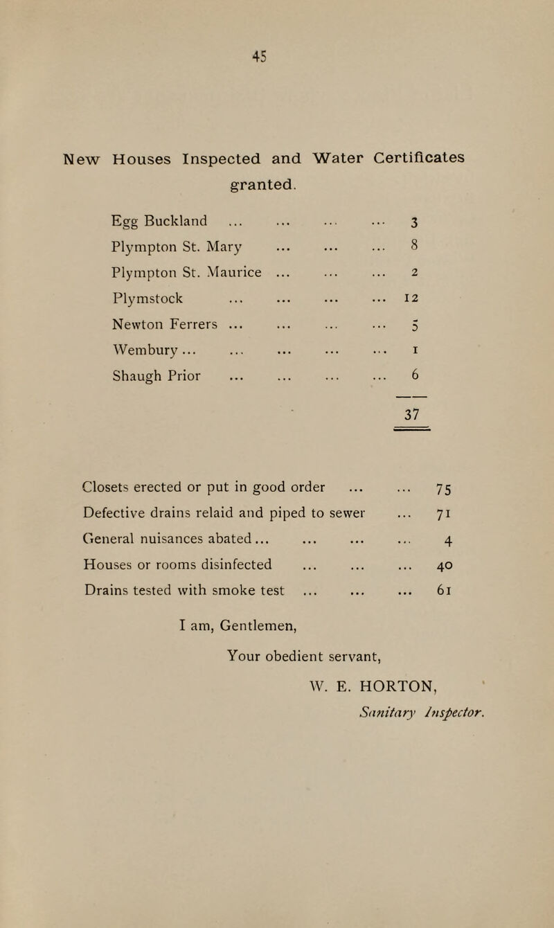 New Houses Inspected and Water Certificates granted. Egg Buckland ... ... ... ... 3 Plympton St. Mary ... ... ... 8 Plympton St. Maurice ... ... ... 2 Plymstock ... ... ... ... 12 Newton Ferrers ... ... ... ... 5 Wembury... ... ... ... ... 1 Shaugh Prior ... ... ... ... 6 37 Closets erected or put in good order ... ... 75 Defective drains relaid and piped to sewer ... 71 General nuisances abated... ... ... ... 4 Houses or rooms disinfected ... ... ... 40 Drains tested with smoke test ... ... ... 61 I am, Gentlemen, Your obedient servant, W. E. HORTON. Sanitary Inspector.