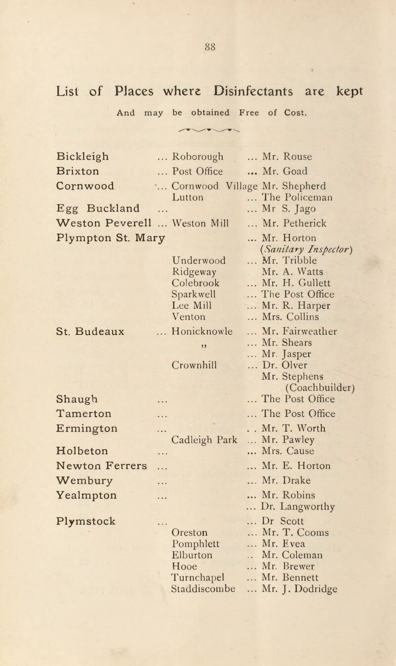 List of Places where Disinfectants are kept And may be obtained Free of Cost. Bickleigh Roborough ... Mr. Rouse Brixton Post Office ... Mr. Goad Cornwood Cornwood Vill, ige Mr. Shepherd Lutton ... The Policeman Egg Buckland ... Mr S. Jago Weston Peverell ... Weston Mill ... Mr. Petherick Plympton St. Mary ... Mr. Horton (Sanitary Inspector) Underwood ... Mr. Tribble Ridgeway Mr. A. Watts Colebrook ... Mr. H. Gullett Sparkwell ... The Post Office Lee Mill ... Mr. R. Harper Venton ... Mrs. Collins St. Budeaux Honicknowle ... Mr. Fairvveather J J ... Mr. Shears ... Mr. Jasper Crownhill ... Dr. Olver Mr. Stephens (Coachbuilder) Shaugh ... The Post Office Tamerton ... The Post Office Ermington . . Mr. T. Worth Cadleigh Park ... Mr. Pawley Holbeton ... Mrs. Cause Newton Ferrers ... ... Mr. E. Horton Wembury ... Mr. Drake Yealmpton ... Mr. Robins ... Dr. Langworthy Plymstock ... Dr Scott Oreston ... Mr. T. Cooms Pomphlett ... Mr. Evea Elburton .. Mr. Coleman Hooe ... Mr. Brewer Turnchapel ... Mr. Bennett Staddiscombe ... Mr. J. Dodridge