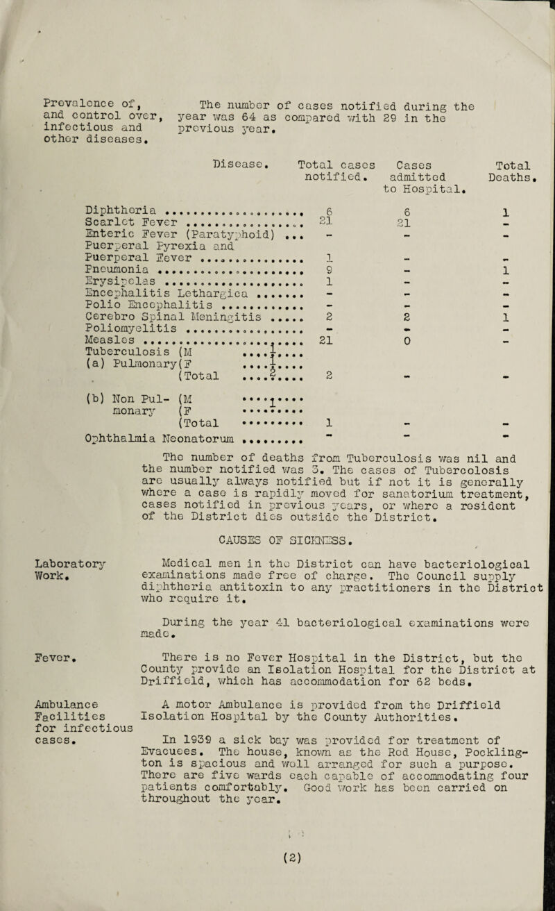 Prevalence of, and control over, infectious and other diseases. The number of cases notified during the year was 64 as compared with 29 in the previous year. Disease. Total cases Cases Total notified. admitted Deaths, to Hospital. Diphtheria .6 6 1 Scarlet Fever.. 21 21 Enteric Fever (Paratyphoid) ... - Puerperal Pyrexia and Puerperal Fever .. 1 Pneumonia . 9 - 1 Erysipelas . 1 Encephalitis Lethargica . Polio Encephalitis . Cerebro Spinal Meningitis ..... 2 2 1 Poliomyelitis .... Measles . 21 0 Tuberculosis (M (a) Pulmonary(F (Total ....V.... 2 (b) Non Pul- (M ....j,.... monary (F .. • (Total . 1 - Ophthalmia Neonatorum The number of deaths from Tuberculosis was nil and the number notified was 3. The cases of Tubercolosis are usually always notified but if not it is generally where a case is rapidly moved for sanatorium treatment, cases notified in previous years, or where a resident of the District dies outside the District, CAUSES OF SICKNESS. Laboratory Work. Medical men in the District can have bacteriological examinations made free of charge. The Council supply diphtheria antitoxin to any practitioners in the District who require it. During the 37-ear 41 bacteriological examinations were made. Fever. Ambulance Facilities for infectious cases. There is no Fever Hospital in the District, but the County provide an Isolation Hospital for the District at Driffield, which has accommodation for 62 beds, A motor Ambulance is provided from the Driffield Isolation Hospital by the County Authorities. In 1939 a sick bay was provided for treatment of Evacuees, The house, known as the Red House, Pockling- ton is spacious and well arranged for such a purpose. There are five wards each capable of accommodating four patients comfortab^. Good work has been carried on throughout the 3rcar.