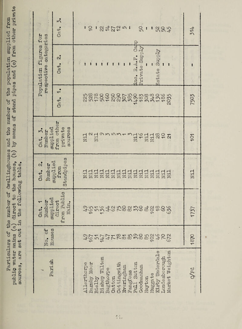 Particulars of the number of dwellinghouses and. the number of the population supplied, from public water mains (a) direct to the houses, (b) by means of stand, pipes and. (c) from other private sources, are set out in the following table. Pm ra o 0 ft -h pm tO Oi 0 to H CD •H O C+-I 0 8-5! •H ft ft O cd 0 H ft d w Pm 0 o Pm Ph iA -P cd O OJ -p cd O -P 6 I O I CM J-NW I O I | (MO in v- CM t- CM v A A A & ! I 1 I I I 1 I I “c3 ft O rH ft A H • ft ft ft d ft • GO d | i co • 0 ft -P 0 cd -p • > cd O -H -P d Pm cn :H. Pm 60. I 1 mcqmoooONmomcocooMoin CM CM h-OMD iACT\o CO OncO O A CO A OJ A v- A r— CM CM A A t— A A t- r— O t- CM -d- r— A A O LA r- 5-1 0 • >d ft 0 0 A Pm 0 -p -p 0 0 -H O cd o • ft rH > Pm -P g ft S •h d cd d ft o Pm O O ft d Pm ft « d ft m • , «d 0 CM Pm 0 ft 0 -H g ! *H • PH 0 ’ 3 -P g ft P 1 <d cd d ftft i d O -ft d cd 00 ft co H CM H <A rA A iA •H *H ft S IAHVOHHCOO t- •H t“ *H *H CM r— CM ft ft ft H H . . . . . •H -H *H *H -H ft ft ft ft ft rH rH r-j HHHHriHHrlH •H •H *H ft S Hr... •H *H *H *H *H ft S ft ft ft ■H •H ft H •H ft o •H , fd rH Pi 0 -P ,0 • 0 *H O g d • ft H -P cd O ft 0 Pm Pi ft'd rd cd S a o u ft 0> LA - _ -d-vo A A VO -H CM A O CM A O -d CM CO O MD -ctVO O-COoO AMD CO O t-VO A v- VO a A a ft to O 0 0 • d o o ft K ova-t- a- a- -r- co a a o a cm vo o cm -d-VO A _H- -d A A 00 00 A CO CO O _d- A A t- V VO & CO •a •fl cd Pm 0 H d o 0 Pm & § O ft p= f 1>) >5 p Pi ft A O 0 6 H rd H M 0 0 cd *H *H <d ft ft ft ft o a-as >d ft o A -• I 1,