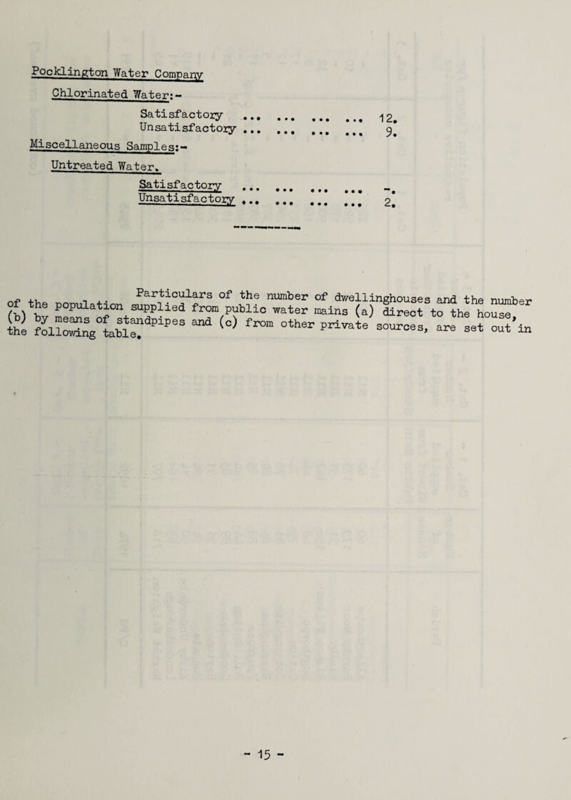 Pocklington Water Company Chlorinated Water*- Satisfactory . Unsatisfactory . Miscellaneous Samples:- Untreated Water. Satisfactory . Unsatisfactory . 12. 9. 2. ,, _ , . Particulars of the number of dwellinghouses and the number of the population supplied from public water mains (a) direct to the house ~ SlTSi1,SrPW * <'> ”*h ™ set°out*in 9