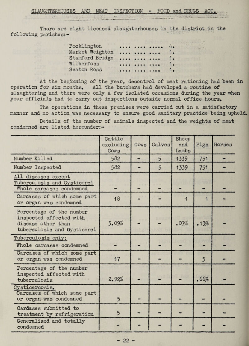 SLAUGHTERHOUSES AND MEAT INSPECTION - FOOD and DRUGS ACT, There are eight licenced slaughterhouses in the district in the following parishes:- Pocklington 4. Market Weighton . 1 • Stamford Bridge ... 1. Wilberfoss . 1. Seaton Ross .. 1* At the beginning of the year, decontrol of meat rationing had been in operation for six months. All the butchers had developed a routine of slaughtering and there v/ere only a few isolated occasions during the year when your officials had to cany out inspections Outside normal office hours. The operations in these premises were carried out in a satisfactory manner and no action was necessary to ensure good sanitary practice being upheld. Details of the number of animals inspected and the weights of meat condemned are listed hereunder:- Cattle excluding Cows Cows Calves Sheep and Lambs Pigs Horses Number Killed 582 - 5 1339 751 - Number Inspected 582 - 5 1339 731 - All diseases except Tuberculosis and C.ysticerci Whole carcases condemned Carcases of which some part or organ was condemned 18 - - 1 1 - Percentage of the number inspected affected with disease other than tuberculosis and 0ysticerci 3.09% - - .075* .13$ - Tuberculosis only: Whole carcases condemned - — - - - _ Carcases of which some part or organ was condemned 17 - - - 5 - Percentage of the number inspected affected with tuberculosis 2.9^5 mm mm ,66fo Cysticercosis. Carcases of which some part or organ was condemned 5 —m m* \ mm Cardases submitted to treatment by refrigeration 5 mm - - - - Generalised and totally condemned - - - - mm -