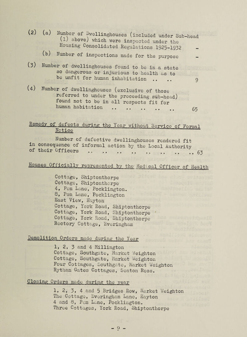 (2) (a) Number of felling-houses (included under Sub-head 11; above) which were inspected under the Housing Consolidated Regulations 1925-1932 (b) Number of inspections made for the purpose - (3) Number of dwellinghouses found to be in a state so dangerous or injurious to health as to be unfit for human inhabitation .... 9 (4) Number of dwellinghouses (exclusive of those referred to under the proceeding sub-head) found not to be in all respects fit for human habitation .... cc Mffl.edy of defects during the Year without Service of Formal Notice Number of defective dwellinghouses rendered fit in consequence of informal action by the Local Authority of their Officers . c- Houses Officially represented by the Medical Officer of Health Cottage, Shiptonthorpe Cottage, Shiptonthorpe 4, Pern Lane, Pocklington. 8, Pern Lane, Pocklington East View, Hayton Cottage, York Road, Shiptonthorpe Cottage, York Road, Shiptonthorpe ' Cottage, York Road, Shiptonthorpe Rectory Cottage, Everingham Demolition Orders made during the Year 1, 2, 3 and 4 Millington Cottage, Southgate, Market Leighton Cottage, Southgate, Market Leighton Pour Cottages, Southgate, Market Leighton Rytham Cates Cottages, Seaton Ross. Closing Orders made during the year 1> 2, 3, 4 and 5 Bridges Row, Market Weighton The Cottage, Everingham Lane, Hayton 4 and 8, Pern Lane, Pocklington. Three Cottages, York Road, Shiptonthorpe q _