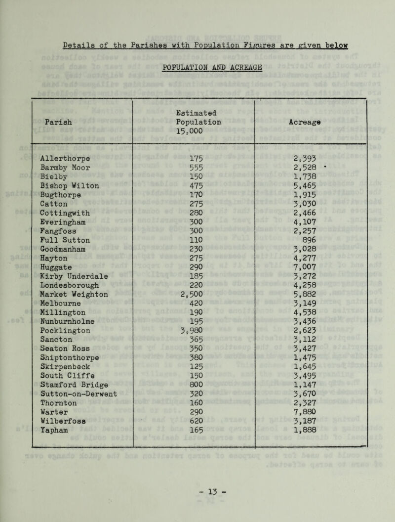 Details of the Parishes with Population Figures are given below POPULATION AND ACREAGE Parish Estimated Population 15,000 Acreage Allerthorpe 175 2,393 Barmby Moor 555 2,528 * Bielby 150 1,738 Bishop Wilton 475 5,465 Bugthorpe 170 1,915 Catton 275 3,030 Cottingwith 280 2,466 Everingham 300 4,107 Fangfoss 300 2,257 Full Sutton 110 896 Goodmanham 230 3,028 Hayton 275 4,277 Huggate 290 7,007 Kirby Underdale 185 3,272 Londesborough 220 4,258 Market Weighton 2,500 5,882 Melbourne 420 3,149 Millington 190 4,538 Nunburnholme 195 3,436 Pocklington 3,980 2,623 Sancton 365 3,112 Seaton Ross 350 3,427 Shiptonthorpe 380 1,475 Skirpenbeck 125 1,645 South Cliffe 150 3,495 Stamford Bridge 800 1,147 Sutton-on-Derwent 320 3,670 Thornton 160 2,327 Warter 290 7,880 Wilberfoss 620 3,187 Yapham 165 1,888