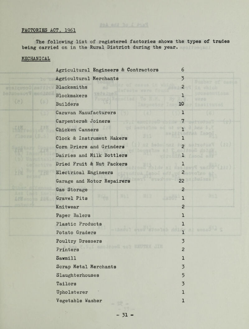 FACTORIES ACT„ 1961 The following list of registered factories shows the types of trades being carried on in the Rural District during the year. MECHANICAL Agricultural Engineers & Contractors 6 Agricultural Merchants 3 Blacksmiths 2 Blockmakers 1 Builders 10 Caravan Manufacturers 1 Carpenters& Joiners 7 Chicken Canners 1 Clock & Instrument Makers 1 Corn Driers and Grinders 2 Dairies and Milk Bottlers 1 Dried Fruit & Nut Packers 1 Electrical Engineers 2 Garage and Motor Repairers 22 Gas Storage 2 Gravel Pits 1 Knitwear 2 Paper Balers 1 Plastic Products 1 Potato Graders 1 Poultry Dressers 3 Printers 2 Sawmill 1 Scrap Metal Merchants 3 Slaughterhouses 5 Tailors 3 Upholsterer 1 Vegetable Washer 1