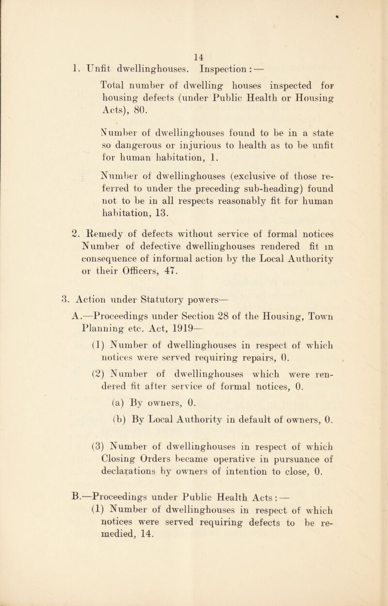 1. Unfit dwellingliouses. Inspection: — Total number of dwelling houses inspected for housing defects (under Public Health or Housing- Acts), 80. Number of dwellingliouses found to be in a state so dangerous or injurious to health as to be unfit for human habitation, 1. Number of dwellingliouses (exclusive of those re¬ ferred to under the preceding sub-heading) found not to be in all respects reasonably fit for human habitation, 13. 2. Remedy of defects without service of formal notices Number of defective dwellingliouses rendered fit m consequence of informal action by the Local Authority or their Officers, 4T. 3. Action under Statutory powers— A. —Proceedings under Section 28 of the Housing, Town Planning etc. Act, 1919— (1) Number of dwellingliouses in respect of which notices were served requiring repairs, 0. (2) Number of dwellingliouses which were ren¬ dered fit after service of formal notices, 0. (a) By owners, 0. (b) By Local Authority in default of owners, 0. (3) Number of dwellingliouses in respect of which Closing Orders became operative in pursuance of declarations by owners of intention to close, 0. B. —Proceedings under Public Health Acts: — (1) Number of dwellingliouses in respect of which notices were served requiring defects to be re¬ medied, 14.