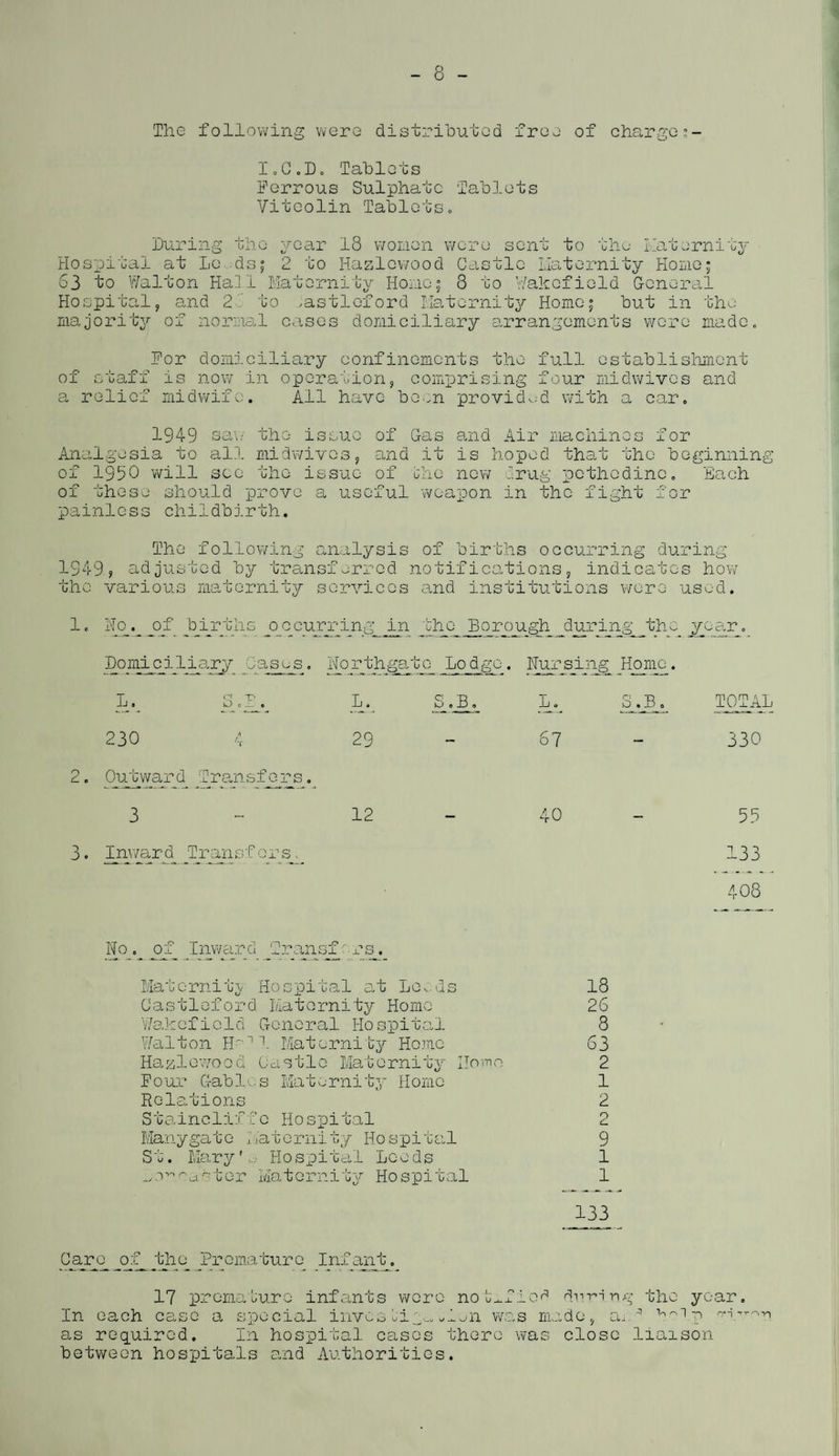 8 The following were distributed free of charge I.C.D. Tablets Ferrous Sulphate Tablets Vitcolin Tablets. o sent to the Maternity During the year 18 women wcr Hospital at Le ds; 2 to Hazlcwood Castle Maternity Home; 63 to Walton Ha]1 Maternity Homo; 8 to Wakefield General Hospital, and 26 to ,astlcford Maternity Home; but in the majoritjr of normal cases domiciliary arrangements were made. For domiciliary confinements the full establishment of staff is now in operation, comprising four midwives and a relief midwife. All have bo.;n provided with a car. 1949 saw the issue of Gas and Air machines for Analgesia to all midwivos, and it is hoped that the beginning of 1950 will see the issue of Hie new drug pethcdinc of these should prove a useful weapon in the fight for painless childbirth. Each The following analysis of births occurring during 1949? adjusted by transferred notifications, indicates how the various maternity services and institutions were used. 1. No. of births occurring Ip. the Borough during the year, Domiciliary Cases. Northgatc Lodge. Nursing Home. L. Li. Zh L. 230 4 29 2. Outward Transfers. 3-12 3. Inward Transfers, S. B, Jj o 67 40 S.B TOTAL 330 55 133 408 No. of Inward Trans sx rs. jorniti Hospital at Leeds Castleford Maternity Home Wakefield General Hospital Walton Ha1! Maternity Home Hazlcwood Castle Maternity Homo Four Gables Maternity Home Relations Staincliffc Hospital Manygate Matcrnity Ho spital St. Mary',..' Hospital Leeds ^e^oai’ter Maternity Hospital 18 26 8 63 2 1 2 2 9 1 1 133 Carcg of_ the Premature Inf ant. 17 premature infants were notified during the year. In each case a special invos oige*wien was made, a,H h^lp ^ as required. In hospital cases there was close liaison between hospitals and Authorities.