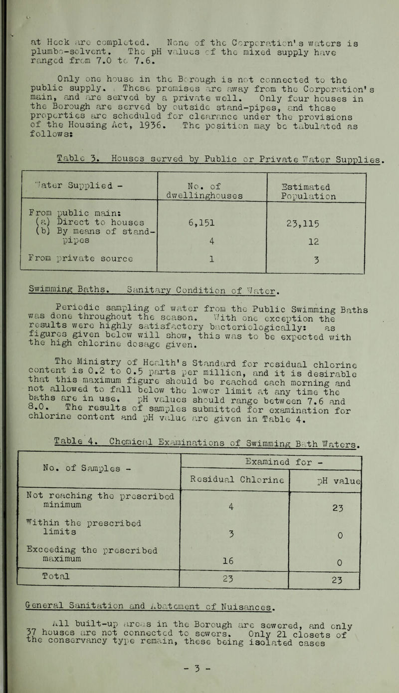 at Hock are completed. None of the Corporation1 3 waters is plumbo-solvent. The pH values cf the mixed supply have ranged from 7.0 to 7.6. Only one house in the Borough is not connected to the public supply. , These, premises are away from the Corporation's main, and are served by a private well. Only four houses in the Borough are served by outside stand-pipes, and these properties tore scheduled for clearance under the provisions of the Housing Act, 1936. The position may be tabulated as follows; Table 3. Houses served by Public or Private Water Supplies. Water Supplied - No. of Estimated dwellinghouses Population From public main: (a) Direct to houses (b) By means of stand- 6,151 23,115 pipes 4 12 From private source 1 3 Swimming Baths. Sanitary Condition of Water. Periodic sampling of water from the Public Swimming Baths was done throughout the season. With one exception the results were highly satisfactory bacteriologically: as given- below will show, this was to be expected with the high chlorine dosage given. The Ministry of Health's Standard for residual chlorine content is 0.2 to 0.5 parts per million, and it is desirable that this maximum figure should be reached each morning and not allowed to fall below the lower limit at any time the baths are in use. pH values should range between 7.6 and ■ ^he resul_ts of samples submitted for examination for chlorine content a,nd pH value are given in Table 4. Table 4. Chemical Examinations of Swimming Bath Waters. No. of Samples - Examined for - Residual Chlorine pH value Not reaching the prescribed minimum 4 23 Within the prescribed limits 3 0 Exceeding the prescribed maximum 16 0 Total 23 23 General Sanitation and abatement cf Nuisances. All built-up areas in the Borough are sewered, p.nd only 37 houses are not connected to sowers. Only 21 closets of the conservancy type remain, these being isolated cases - 3 -
