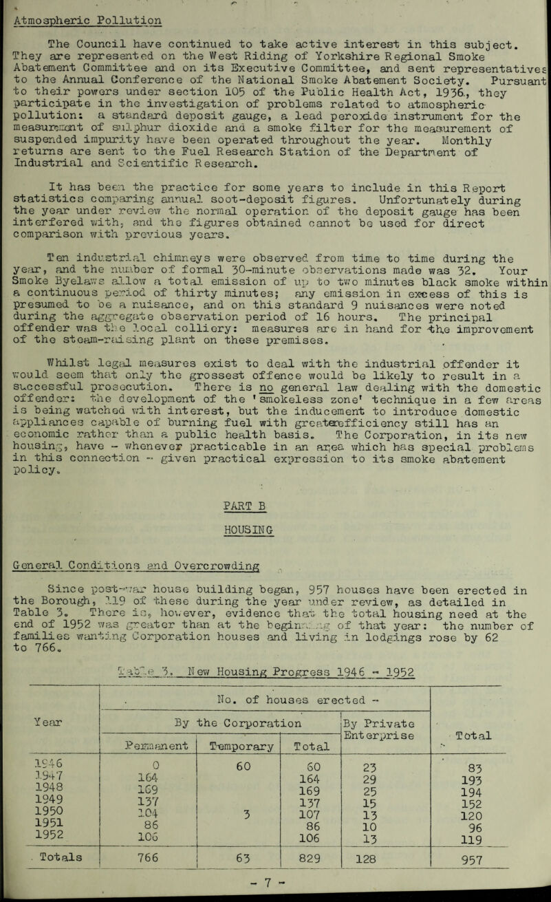 Atmospheric Pollution The Council have continued to take active interest in this subject. They are represented on the West Riding of Yorkshire Regional Smoke Abatement Committee and on its Executive Committee, and sent representatives to the Annual Conference of the National Smoke Abatement Society. Pursuant to their powers under section 105 of the Public Health Act, 1956., they participate in the investigation of problems related to atmospheric- pollution; a standard deposit gauge, a lead peroxide instrument for the measurement of sulphur dioxide and a smoke filter for the measurement of suspended impurity have been operated throughout the year. Monthly returns are sent to the Fuel Research Station of the Department of Industrial and Scientific Research. It has been the practice for some years to include in this Report statistics comparing annual soot-deposit figures. Unfortunately during the year under review the normal operation of the deposit gauge has been interfered with, and the figures obtained cannot be used for direct comparison with previous years. Ten industrial chimneys were observed from time to time during the year, and the number of formal 30-minute observations made was 32. Your Smoke Byelaws allow a total emission of up to two minutes black smoke within a continuous period of thirty minutes; any emission in excess of this is presumed to be a nuisance, and on this standard 9 nuisances were noted during the aggregate observation period of 16 hours. The principal offender was the local colliery; measures are in hand for -the improvement of the steam-raising plant on these ixremises. Whilst legal measures exist to deal with the industrial offender it would seem that only the grossest offence would be likely to result in a successful prosecution. There is no general law dealing with the domestic offender: the development of the ’smokeless zone’ technique in a few areas is being watched with interest, but the. inducement to introduce domestic appliances capable of burning fuel with greatQjefficiency still has an economic rather than a public health basis. The Corporation, in its new housing, have - whenever practicable in an ar(ea which has special problems in this connection - given practical expression to its smoke abatement policy. PART B HOUSING General Conditions end Overcrowding Since post-war house building began, 957 houses have been erected in the Borough, 119 of these during the year under review, as detailed in Table 3. There is, however, evidence that the total housing need at the end of 1952 was greater than at the beginning of that year: the number of families wanting Corporation houses and living in lodgings rose by 62 to 766„ Table 5. New Housing Progress 1946 - 1952 Year No. of houses erected - Total By the Corporation By Private Ent erx^rise Permanent Temporary Total 1946 0 60 60 23 83 194 ( 164 164 29 193 1948 169 169 25 194 ly49 137 137 15 152 1950 104 3 107 13 120 1951 86 86 10 96 1952 106 106 13 119 . Totals 766 63 829 128 957