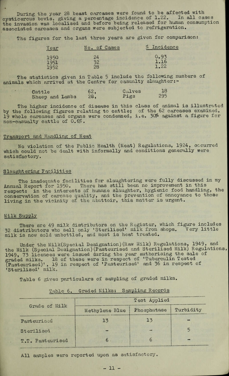 During the year 28 beast carcases were found to be affected with cysticercus bovis, giving a percentage incidence of 1.22. In all cases invasion was localised and before being released for human consumption associated carcases and organs.were subjected to refrigeration. The figures for the last three years are given for comparison: Year No. of Gases % Incidence 1950 24 1951 32 1952 28 0.93 1.16 1.22 The statistics given in Table 5 include the animals which arrived at the Centre for casualty following numbers slaughter: - of Cattle 62, Calves 18 Sheep and Lambs 28, Pigs 295 The higher incidence of disease in this class of animal is illustrated by the following figures relating to cattle; of the 62 carcases examined, 19 whole carcases and organs were condemned, i.e. 30%> against a figure for non-casualty cattle of 0.6%. Transport and Handling of Meat No violation of the Public Health (Meat) Regulations, 1924, occurred which could not be dealt with informally and conditions generally were satisfactory. Slaughtering Facilities The inadequate facilities for slaughtering were fully discussed in my Annual Report for 1950. There has still been no improvement in this respect: in the interests of humane slaughter, hygienic food handling, the conservation of carcase quality, and the prevention of annoyance to those living in the vicinity of the abattoir, this matter is urgent. Milk Supply There are 49 milk distributors on the Register, which figure includes 32 distributors who sell only ’Sterilised* milk from shops. Very little milk is now sold unbottled, and most is heat treated. Under the Milk(Special Designation) (Raw Milk) Regulations, 1949, and the Milk (Special Designation)(Pasteurised and Sterilised Milk) Regulations, 1949, 73 licences were issued during the year authorising the sale of graded milks. 18 of these were in respect of 'Tuberculin Tested (Pasteurised)’ , 19 in respect of ’Pasteurised' and 36 in respect of ’Sterilised' milk. Table 6 gives particulars of sampling of graded milks. Table 6. Graded Milks: Sampling Records Grade of Milk T est Applied Methylene Blue Phosphatase Turbidity Pasteurised 13 13 - Sterilised — — 5 T.T. Pasteurised 6 - 6 — All samples were reported upon as satisfactory.