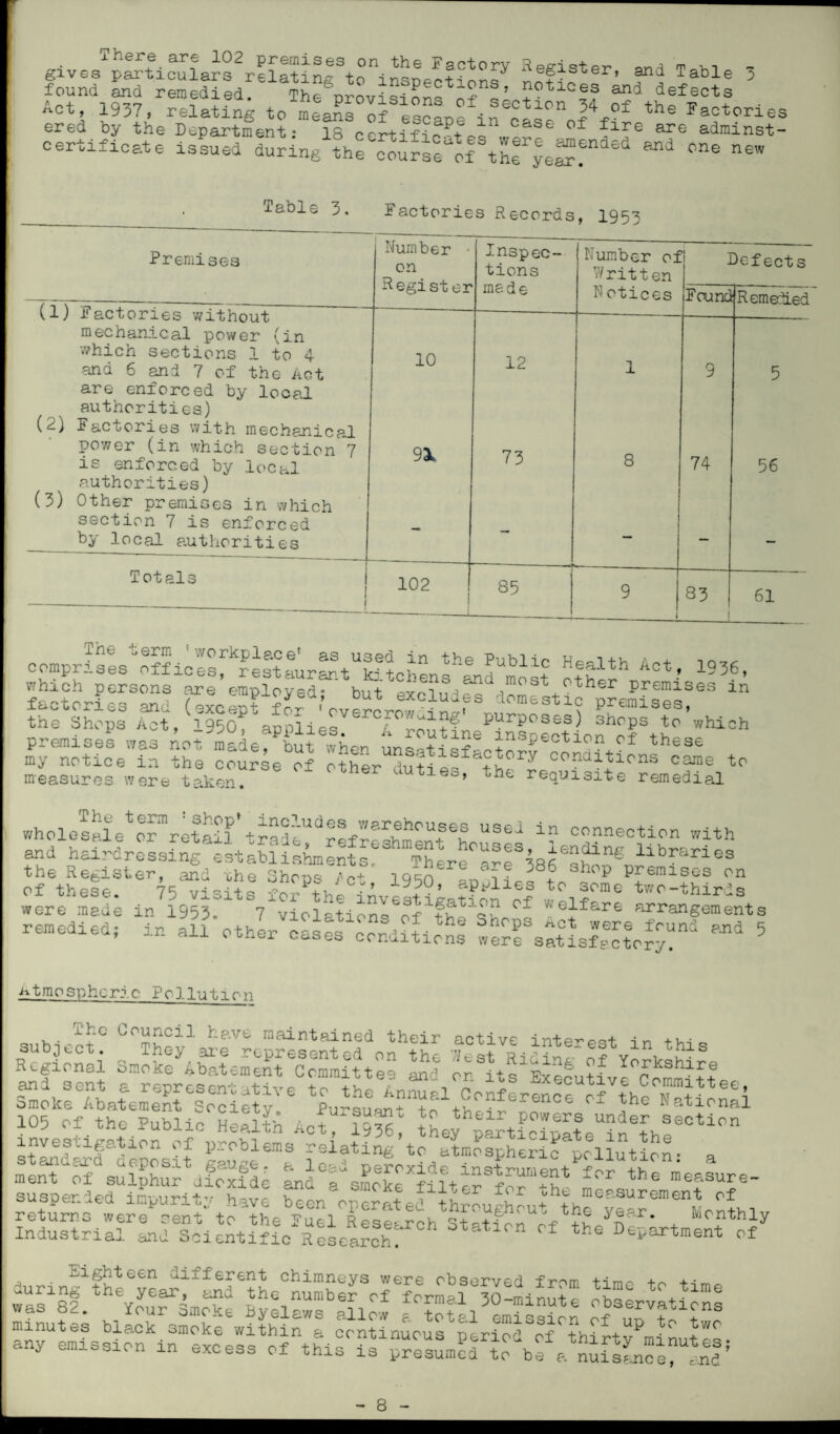 gives^particulars^relatingSt°inspections^ nolif^’ ^ TaWe 3 found and remedied. The'provisions n? +otlGff 3111 defects Act’ 195J,’ relating to means of escape incase^f^fire^® FaGtories ered by the Department: IS certifiedJit °f f are adramst- certificate issued during the course of the one new Table 3. Factories Records, 1953 Premises (in 4 (1) Factories without mechanical power •which sections 1 to and 6 and 7 c-f the Act are enforced by local authorities) (^) Fac0cries with mechanical power (in which section 7 is enforced by local authorities) (3) Other premises in which section 7 is enforced by local authorities Totals Number on Register Inspec¬ tions mede 10 12 93k 73 102 I j CO Number of Defects Written Notices FoundjRemedied 8 74 83 56 61 factor! e^and (^cep?1?I*d';over^rowCin^Snu°m&St1^ preraises» ^ the Shops Act, 1950, applies / purposes) shops to which premises was Aot made^bu^ when unsatrs?^^3^0'10^^ these my notice in the course of other utii +J 7 conditions came to measures were taken. duties, the requisite remedial »holes!!!etormretail,trnacU<irefrShmC'U+S\S USeJ in cf!nn^tion with and hai^resSir^aeitabl1^enfse^ereParr3866sfnS llb^ies the Register, and ihe Shops 7o+ 1 qrh Vr 38? °hop Preralses on of these 7R viJ + q -r£P+v, • ’ 1990> applies to some two-thirds were made in 1953. 7 viol^tirns^f ° * * elf are arrangements remedied; in all other cases condition! w^fs^i Jac^y?^ “4 5 atmospheric Pollution „,.h-idi?0 C°muCil heve maintained their active interest in this Regional Smcks\£um^(6CcS!utte“ SS orIts^luU Y°crkshi+rte 105 of the Public HeS?h Act“ ! e investigation of problems relating to atmospheric pollution- a mlnTo^sSfdSe 1*1°'?^?Wthe “e- suspended impurity have been operated thi:oUdh^u+^hc^-r°+hi ssi'aa.’isar1 a?a«^^»s*4%2n5t2s: ss^,s;; minutes black smokiNrithin*! continuousXcriod^fthirt1'' Jwc any emission in excess of this'i^S^SI^rb^nL^r^a’