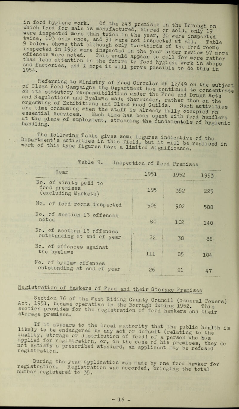 hygiene work. Of the 243 premises in the Borough on w leh food for sale is manufactured, stored or sold, only 19 T?ere inspected more than twice in the year, 30 were inqnL+L twice, 103 only once, and 91 were not in^cted l^a^lable ! ? elo+» shows that althou6h only two-thirds of the food rooms ^fences wt?e notedere the year “ ^lew^? more ? f? noted._ Thxs would appear to call for more rather than less attention in the future to food hygiene work in 1954faCt0rleS’ 311(1 1 hppe Wil1 proVe P°ssihle to do this in n-p „ Rcx6i'riJS to Ministry of Food Circular MF 12/49 on the subic-ct ^ CamPaiSns th® Department has continued to concentrate on its statutory responsibilities under the Food and Drugs Acts and Regulations and Byelaws made thereunder rather thangn/+£ organising of Exhibitions and Clean Food Guilds Such^cUvtwes fore time consuming when the staff is already fully occupied on ^ or vie es. uiuch time has been spent with food handlers tending*  empl^ment- dressing the fundamentals of hygilnic DepartmentS2me fi&ures indicative of the Ucp^rtment s acoivioies in this field, but it will be re^li^d in work of this type figures have a limited significance. lable 9. Inspection of Food Premises fear 1951 1952 1953 No. of visits paid to food premises (excluding Markets) 195 352 i 225 No. of food rooms inspected i 506 902 588 No. of section 13 offences noted 80 i 102 140 No. of section 13 offences outstanding at end of year j i . 22 00 pp> 86 No. of offences against the byelaws 1 111 85 104 No. of byelaw offences outstanding at end of year 26 -.-J 1 21 47 Registration of Hawkers of Food punri their Sto rage Premises , , ?QcJi0!? 76 of the W?st Rising County Council (General Powers) Act, iy?l, became operative in the Borough during 1952 Thi c, section provides for the registration of food hawkers and their storage premises. tir ,,If.lt appears to the local authority that the public health is likely to be endangered by any act or default (relating to the quality, storage or distribution of food) of a person who has registration, or, in the case of his premises, they do registration5 prescribed standard, an applicant may be refused During the year application was made by one food hawker for registration. Registration was accorded, bringing the total number registered to 35.