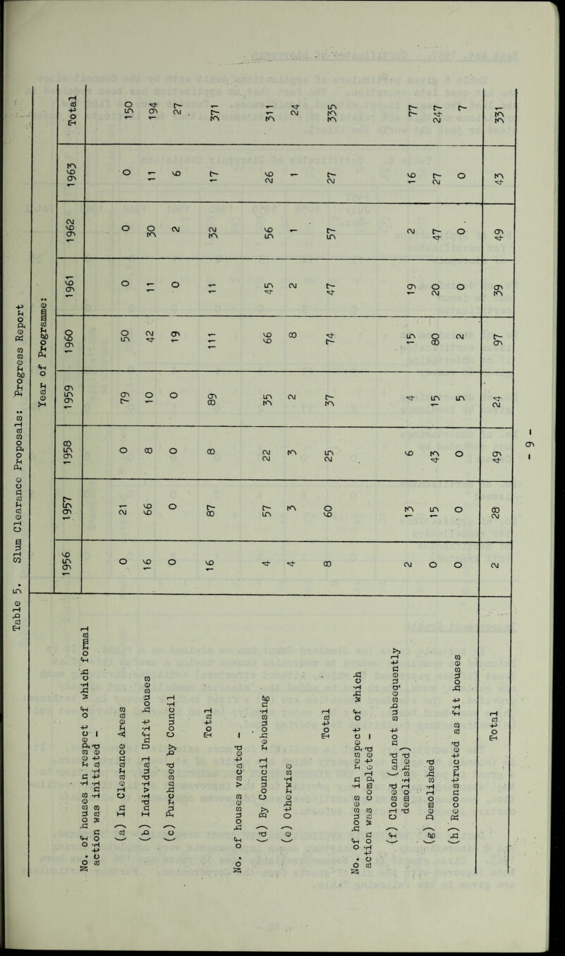 co -p o CT> C\J VC CP CT, VO LTV cp o in CP p- OJ O O OJ o in CM •'d- cp vo o iH co o Cm ‘A o CO •H 03 b! CO 5 •3 rH o •H CfH CO ,b O o CO d a) -p d -p d *rt o O I <0 «h o 0) d Oh d G) M> >> co Q> O rd C3 -P d rH d c0 c0 CO •H d d 03 d -P c0 d CO •H *H (13 •H cO C i—1 > dO co -h o ■H o Cl> d d CO CO 2 cO d n d M £ o IS d c0 rO o Cm O N- fS '-<• V. v O -H • o O co 'A  IT. P- P- p- T“ CM to. c- *cp fp. to. to. CM to. P~ VO T“* P- vo P- o to. CM CM CM CM VO p- CM P- o cr. to. lp, IP. H LPv CM cp o o cn T—’ H CM to, VO 00 ■*3- • i i LP. o CM p- VO p- CO cr. VO H- CO CM o o CM - : rH CO -p CD d CO A CD d O d 6 •H cr1 A ' A CD tiD £ co A d A rH •H rH «H d Cm cti CO cO O co -P d -P CQ 4-> O . o o -P -p cd o Eh 1 -d Eh O I o Eh CD CD d d d Oh d 0) Q> co cd d d •p -P rH CD -P d CD T3 o Ctfi •H CD £h vl) CJ ,d CD d O O CO i—1 -CO A d c0 d •H d Oh •H CO -P > d £ •h a d rH •H CO o d o 03. O d CO o CD CO o co a o o 0) -d CD O CD a o w >> -P CO CO rH d CD CD d PP o d co o (=1 Pi o o & nd ^—'v -N 4d /—X d CD d Cm ttf) Dd '-- S-' Cm O V_✓ O O -H * -P • • O o o Cd A A