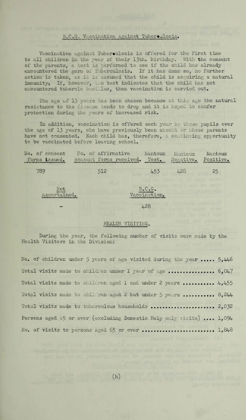 B.CV .ccination against Tuberculosis Vaccination against Tuberculosis is offered for the first time to all children in the year of their 13th. birthday. With the consent of the parents, a test is performed to see if the child has already encountered the germ ox Tuberculosis. If it has done so, no further action is taken, as it is assumed that the child is acquiring a natural immunity-, If, however, r. e test indicates that the child has not encountered tubercle baci lus, then vaccination is carried out. The age of 13 years has been chosen because at thi. age the natural resistance to the disease tends to drop and it is hoped to confer protection during the years of increased risk. In addition, vaccination is offered each year to those pupils over the age of 13 years, who have previously been absent or whose parents have not consented. Each child has, therefore, a continuing opportunity to be vaccinated before leaving school. ho. of consent No. of affirmative Mantoux Mantoux Mantoux forms issued. consent forms received. Test. Negative. Positive, 789 512 453 428 25 Not B.C,G. .ascertained. Vaccination. 428 HEALTH VISITING-. During the year, the following number of visits were made by the Health Visitors in the Division: No. of children under 5 y&ars of age visited during the year . 5,446 Total visits made to children under 1 year of age .. 6,047 Total visits made to children aged 1 and under 2 years.. 4,455 Total visits made to cliil ren aged 2 but under 5 ye^rs. 8,244 Total visits made to tuberculous households... 2,032 Persons aged b5 or over (excluding Domestic Help only visits) .... 1,094 No. of visits to persons aged 65 or over ... 1,848