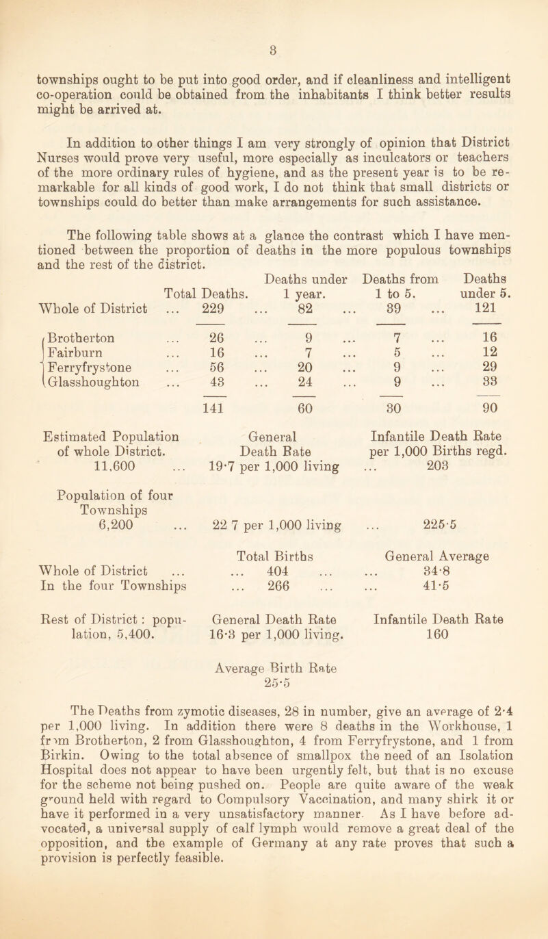 8 townships ought to be put into good order, and if cleanliness and intelligent co-operation could be obtained from the inhabitants I think better results might be arrived at. In addition to other things I am very strongly of opinion that District Nurses would prove very useful, more especially as inculcators or teachers of the more ordinary rules of hygiene, and as the present year is to be re¬ markable for all kinds of good work, I do not think that small districts or townships could do better than make arrangements for such assistance. The following table shows at a glance the contrast which I have men¬ tioned between the proportion of deaths in the more populous townships and the rest of the district. Deaths under Deaths from Deaths Total Deaths. 1 year. 1 to 5. under 5. Whole of District ... 229 — 82 39 121 /Brotherton 26 9 7 16 J Fairburn 16 7 • • • f » » * 5 12 1 Ferryfrystone 56 20 9 29 IGlasshoughton 43 24 9 33 141 60 30 90 Estimated Population of whole District. 11,600 General Death Rate 19*7 per 1,000 living Infantile Death Rate per 1,000 Births regd. 203 Population of four Townships 6,200 22 7 per 1,000 living 225-5 Whole of District In the four Townships Total Births 404 ... 266 General Average 34-8 41-5 Rest of District: popu¬ lation, 5,400. General Death Rate 16-3 per 1,000 living. Infantile Death Rate 160 Average Birth Rate 25-5 The Deaths from zymotic diseases, 28 in number, give an avprage of 2*4 per 1,000 living. In addition there were 8 deaths in the Workhouse, 1 fr'un Brotherton, 2 from Glasshoughton, 4 from Ferryfrystone, and 1 from Birkin. Owing to the total absence of smallpox the need of an Isolation Hospital does not appear to have been urgently felt, but that is no excuse for the scheme not being pushed on. People are quite aware of the weak ground held with regard to Compulsory Vaccination, and many shirk it or have it performed in a very unsatisfactory manner. As I have before ad¬ vocated, a universal supply of calf lymph would remove a great deal of the opposition, and the example of Germany at any rate proves that such a provision is perfectly feasible.