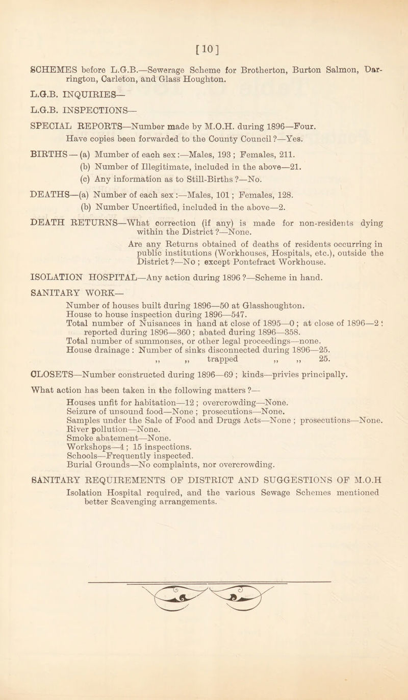 [10] SCHEMES before L.G.B.—Sewerage Scheme for Brotherton, Burton Salmon, Dar- rington, Carleton, and Glass Houghton. L.G.B. INQUIRIES— L.G.B. INSPECTIONS— SPECIAL REPORTS—Number made by M.O.H. during 1896—Four. Have copies been forwarded to the County Council ?—Yes. BIRTHS—(a) Mumber of eaoh sex:—Males, 198 ; Females, 211. (b) Number of Illegitimate, included in the above—21. (c) Any information as to Still-Births ?—No. DEATHS—(a) Number of each sex :—-Males, 101; Females, 128. (b) Number Uncertified, included in the above—2. DEATH RETURNS—What correction (if any) is made for non-residents dying within the District ?—None. Are any Returns obtained of deaths of residents occurring in public institutions (Workhouses, Hospitals, etc.), outside the District?—No ; except Pontefract Workhouse. ISOLATION HOSPITAL—Any action during 1896 ?—Scheme in hand. SANITARY WORK— Number of houses built during 1896—50 at Glasshoughton. House to house inspection during 1896—547. Total number of Nuisances in hand at close of 1895—0 ; at close of 1896—2 ! reported during 1896—360 ; abated during 1896—858. Total number of summonses, or other legal proceedings—none. House drainage : Number of sinks disconnected during 1896—25. ,, „ trapped ,, „ 25. CLOSETS—Number constructed during 1896—69 ; kinds—privies principally. What action has been taken in the following matters ?— Houses unfit for habitation—12 ; overcrowding—None. Seizure of unsound food—None ; prosecutions—None. Samples under the Sale of Food and Drugs Acts—None ; prosecutions—None. River pollution—None. Smoke abatement—None. Workshops—4 ; 15 inspections. Schools—Frequently inspected. Burial Grounds—No complaints, nor overcrowding. SANITARY REQUIREMENTS OF DISTRICT AND SUGGESTIONS OF M.O.H Isolation Hospital required, and the various Sewage Schemes mentioned better Scavenging arrangements.