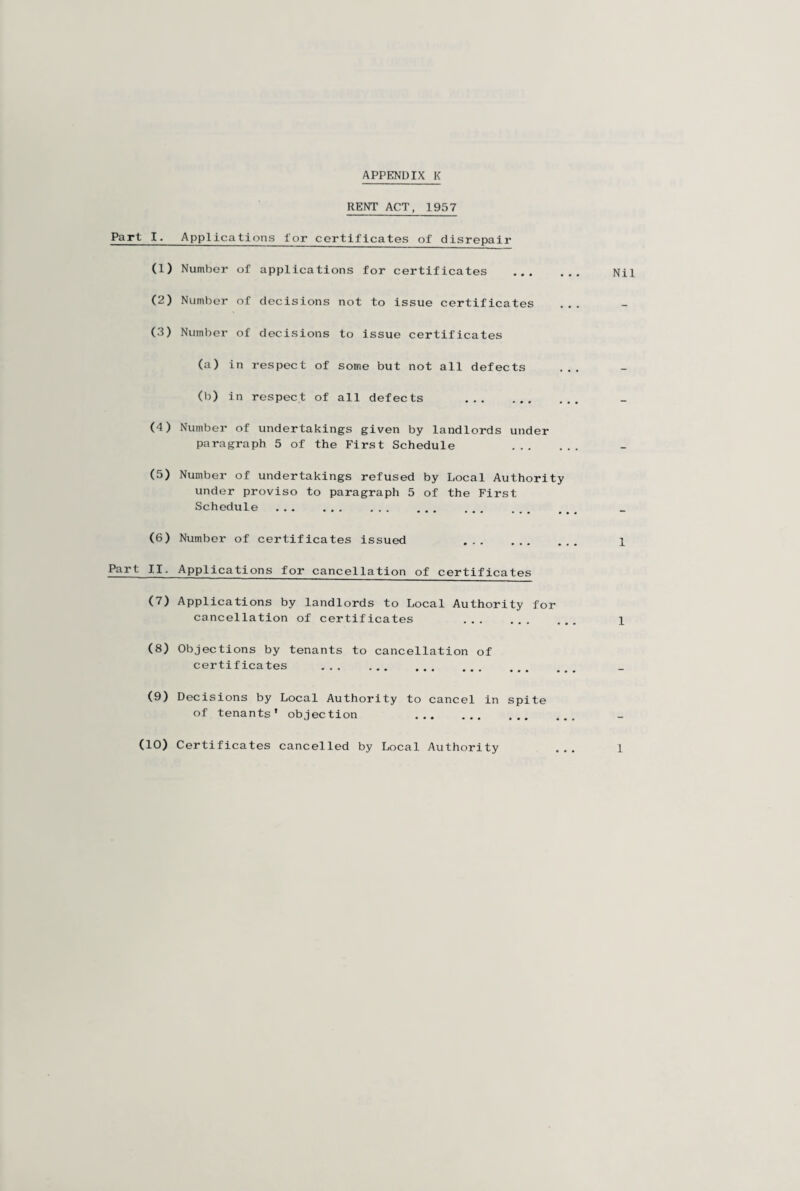 RENT ACT, 1957 Part I. Applications for certificates of disrepair (1) Number of applications for certificates ... ... NH (2) Number of decisions not to issue certificates (3) Number of decisions to issue certificates (a) in respect of some but not all defects ... (b) in respect of all defects . (4) Number of undertakings given by landlords under paragraph 5 of the First Schedule . (5) Number of undertakings refused by Local Authority under proviso to paragraph 5 of the First Schedule . (6) Number of certificates issued . 1 Part II. Applications for cancellation of certificates (7) Applications by landlords to Local Authority for cancellation of certificates ... ... ... i (8) Objections by tenants to cancellation of certificates . (9) Decisions by Local Authority to cancel in spite of tenants’ objection . ... ...